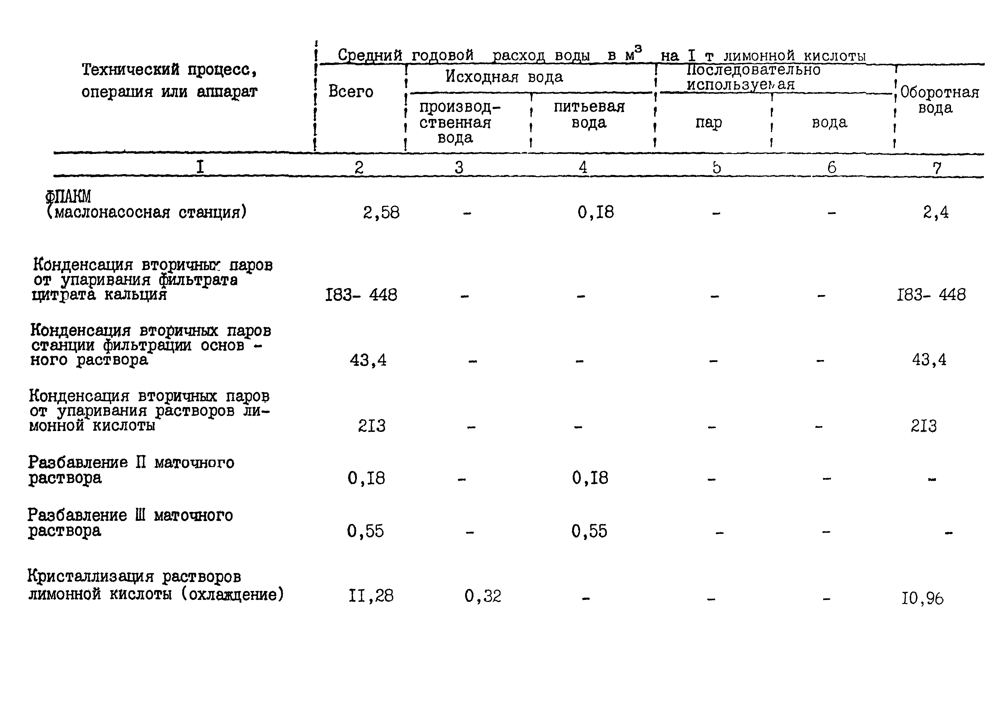 ВНТП 24-85