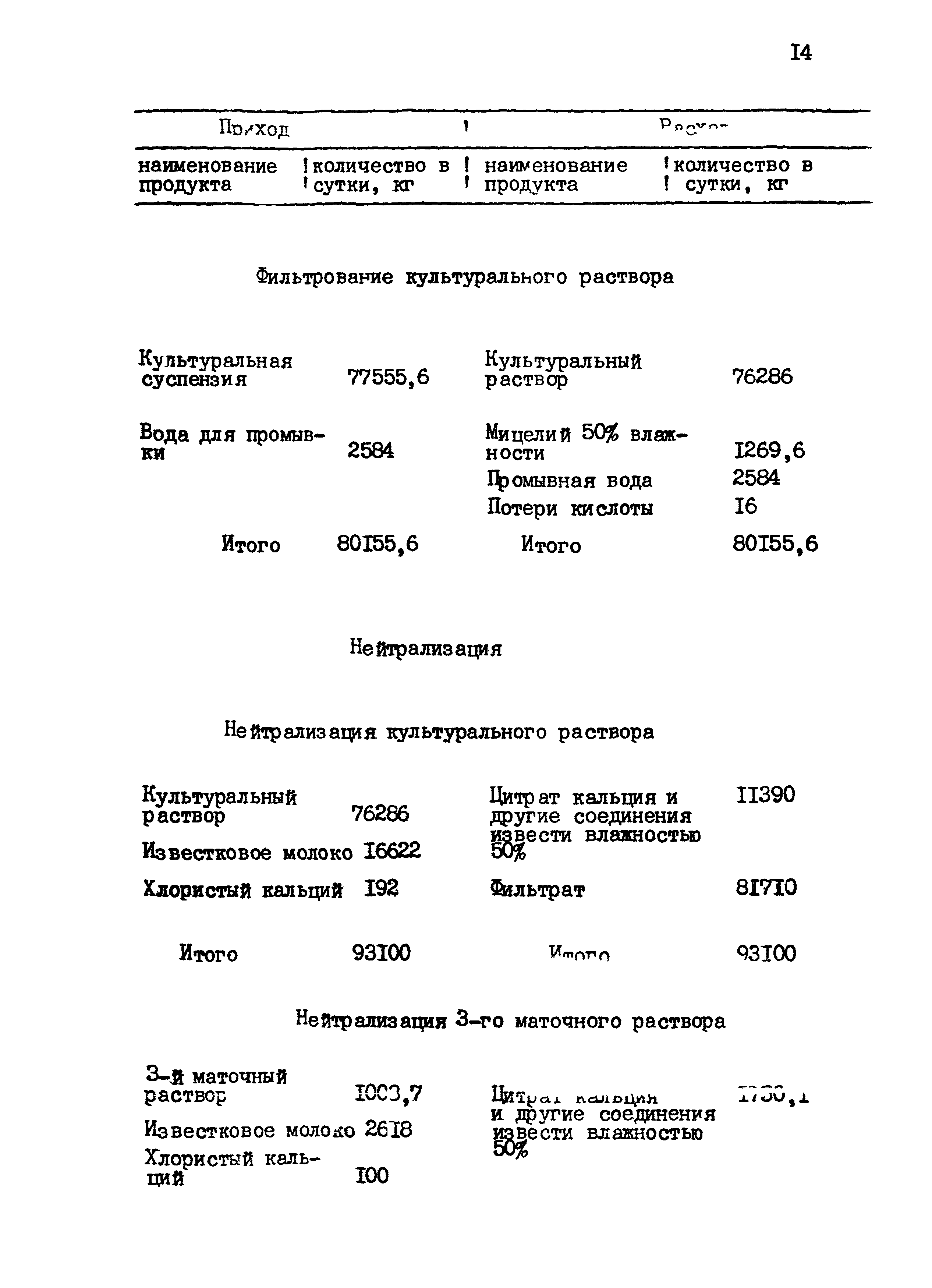 ВНТП 24-85