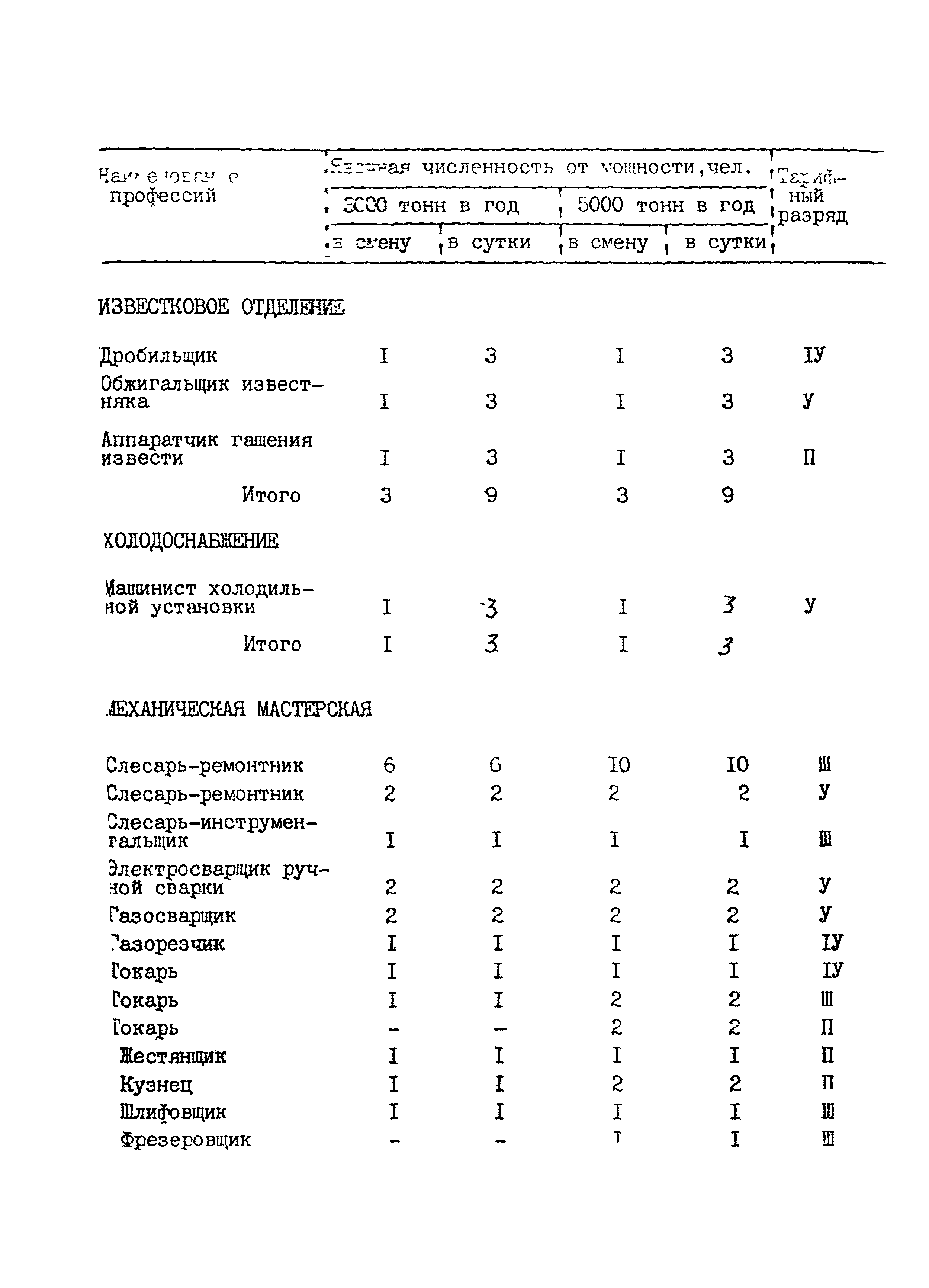 ВНТП 24-85