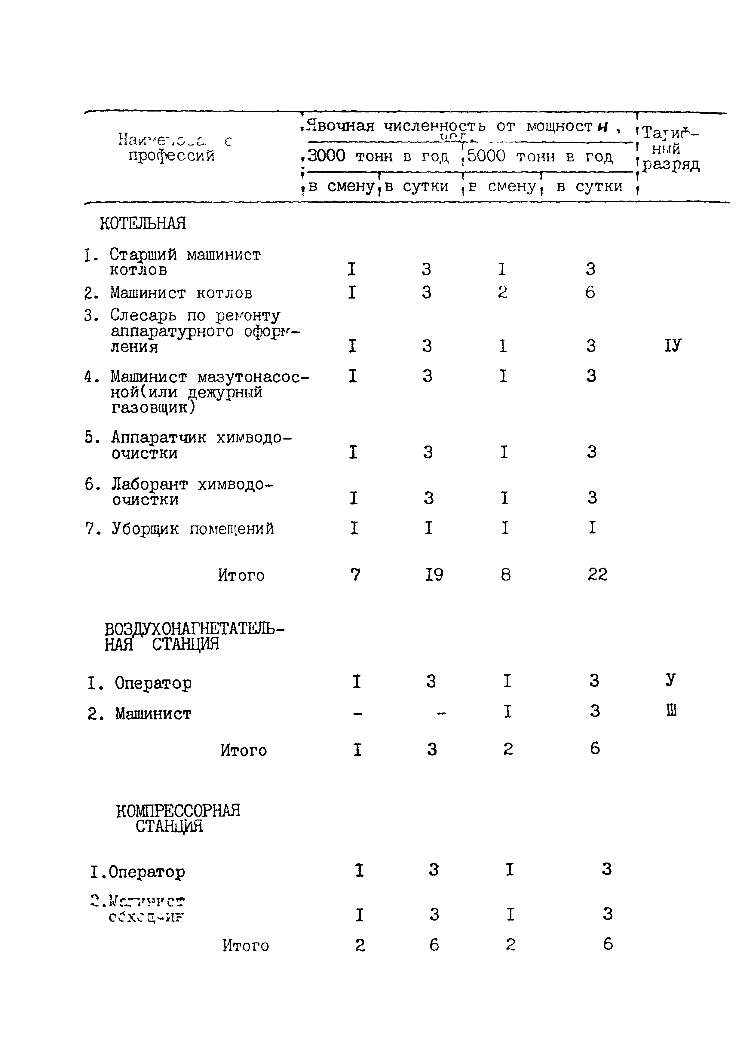 ВНТП 24-85