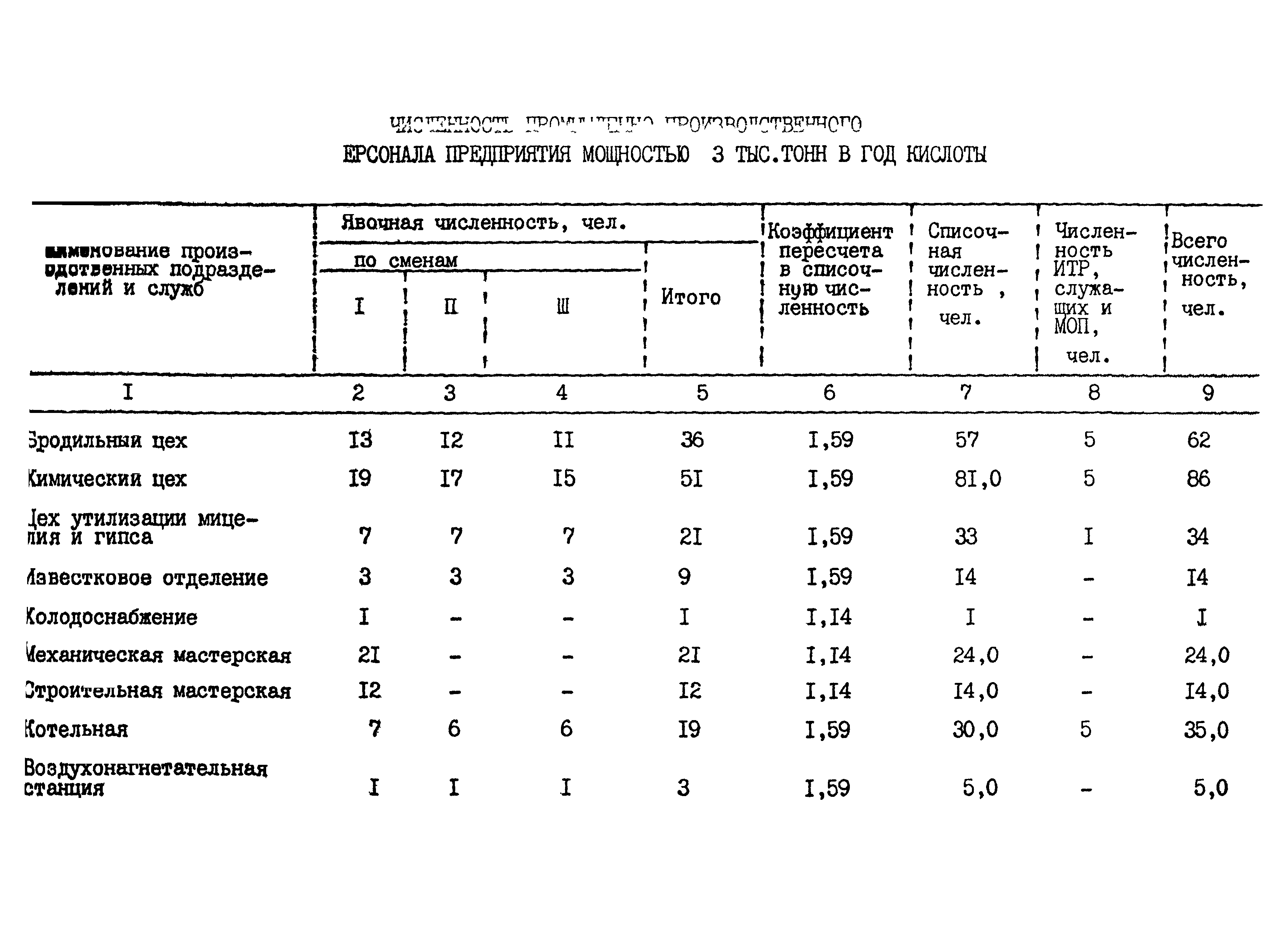 ВНТП 24-85