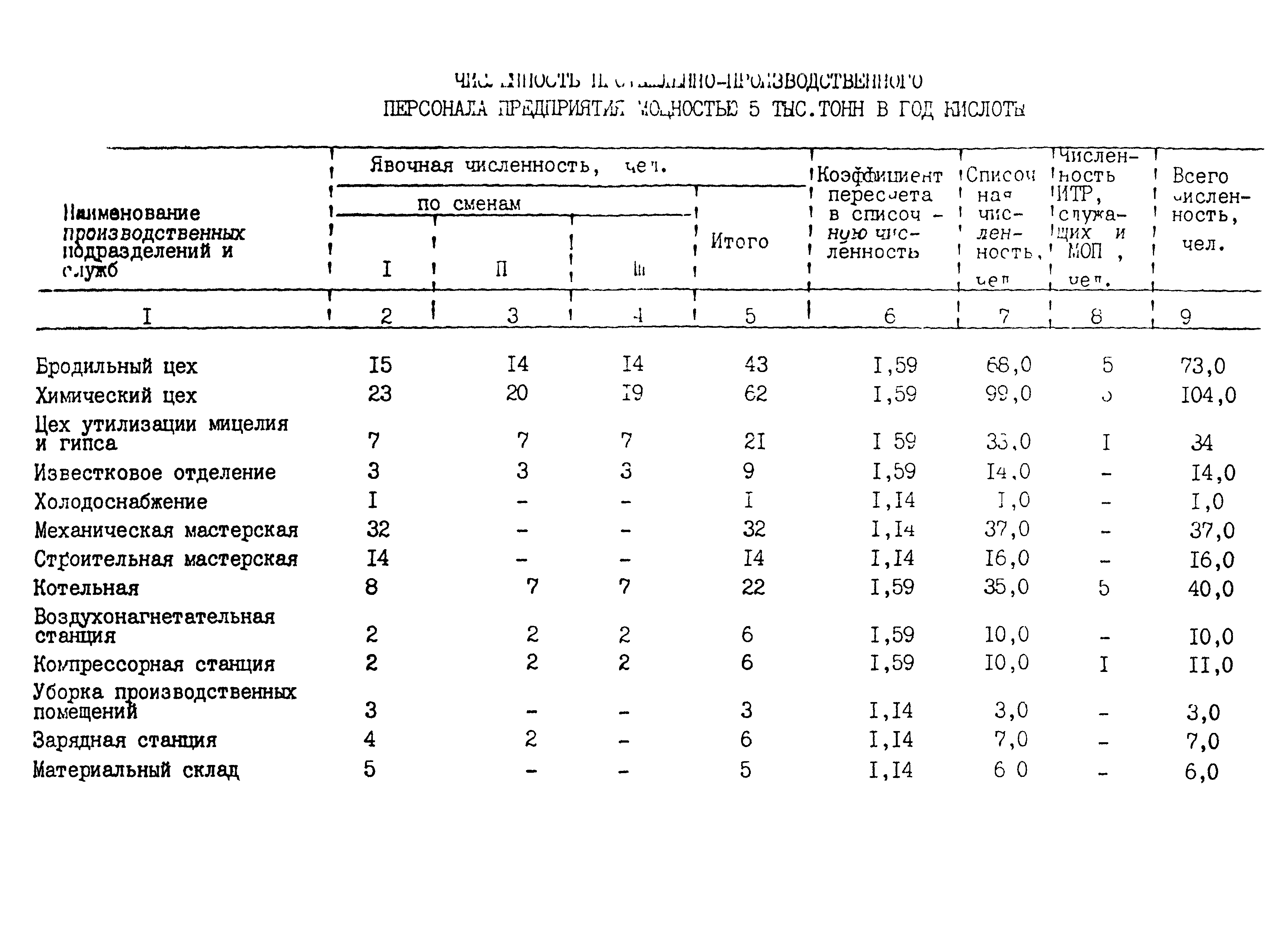 ВНТП 24-85