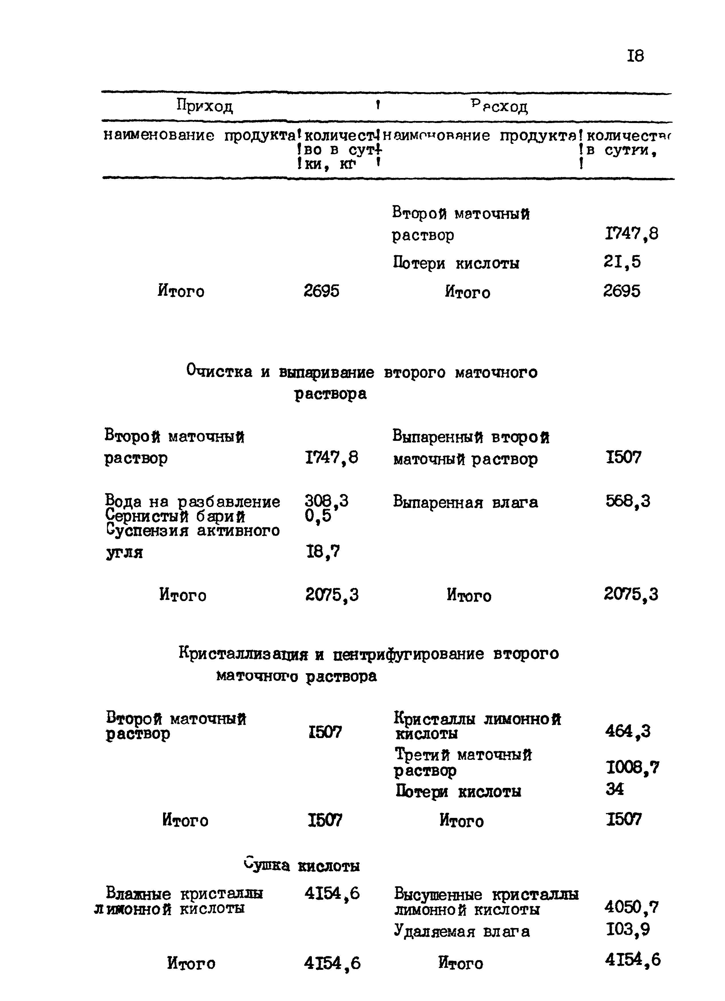 ВНТП 24-85