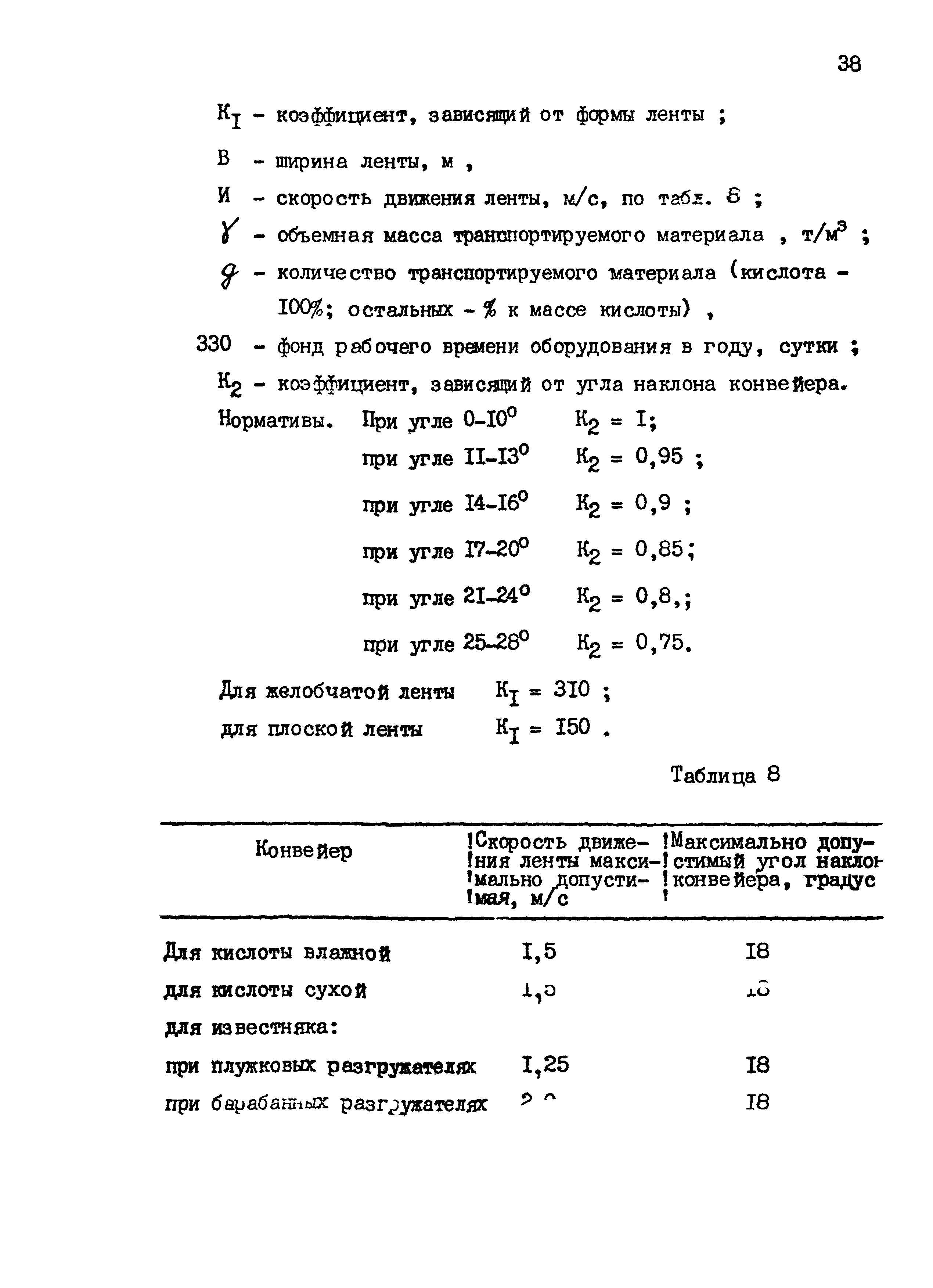 ВНТП 24-85