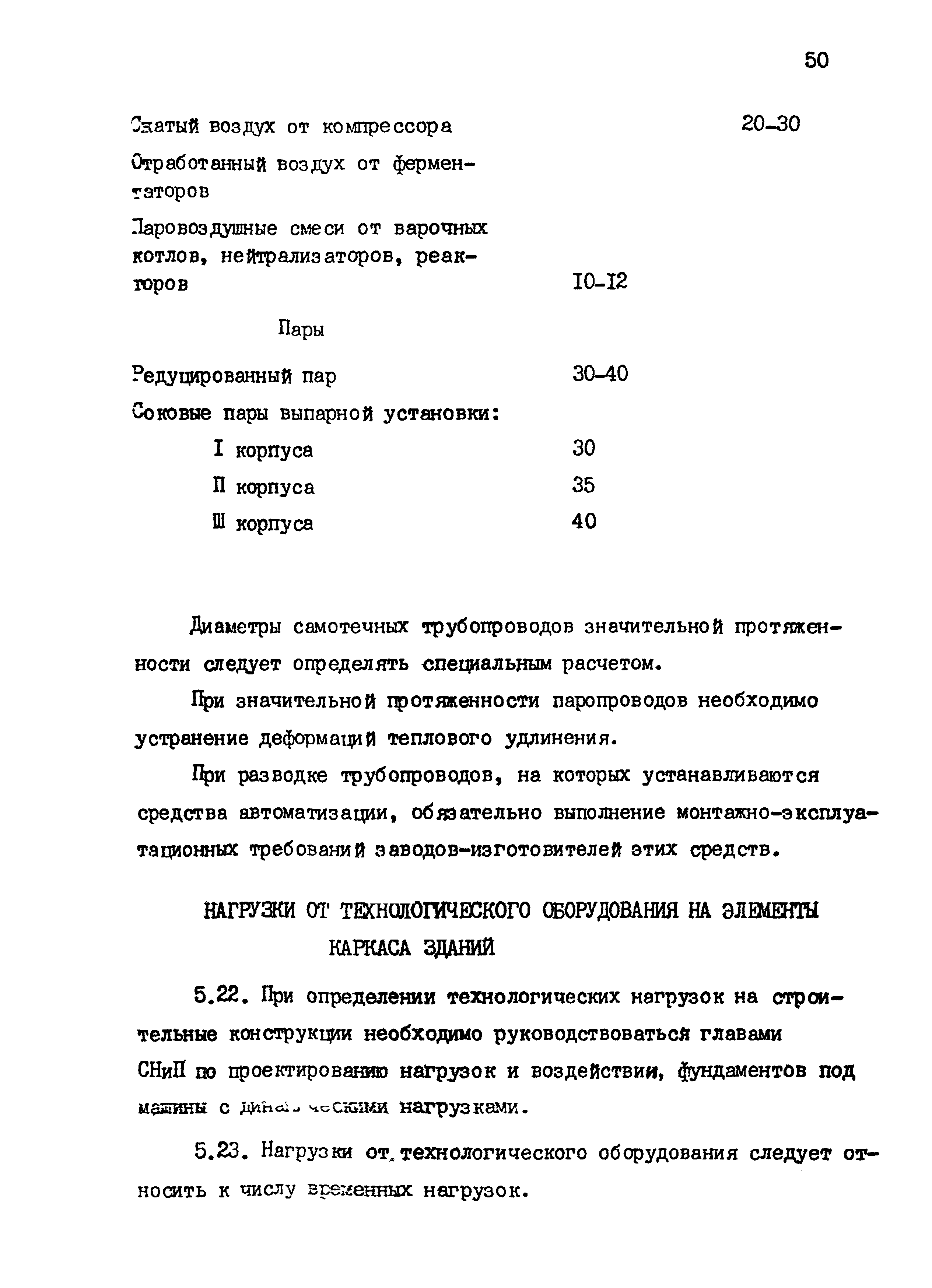 ВНТП 24-85