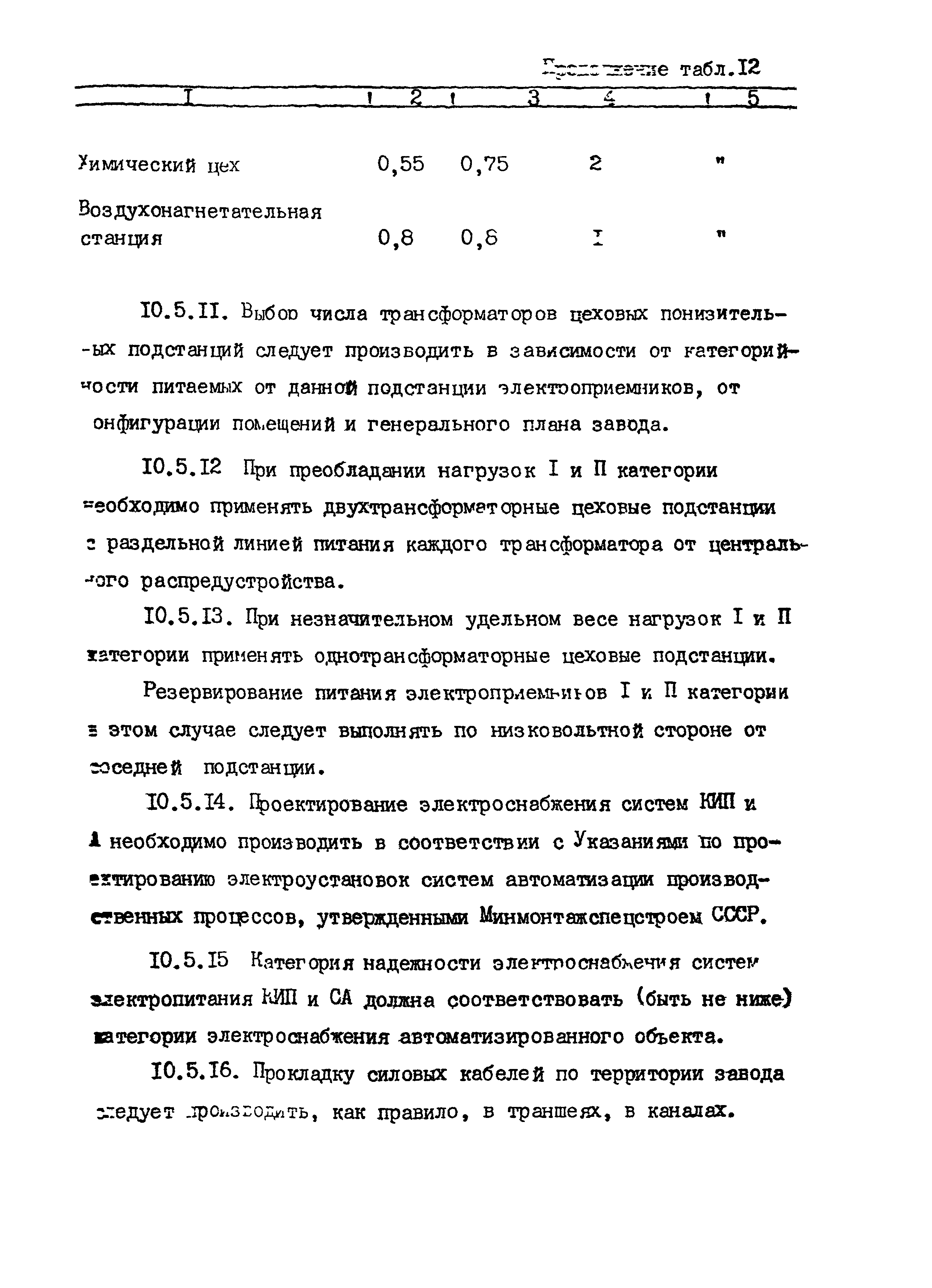 ВНТП 24-85