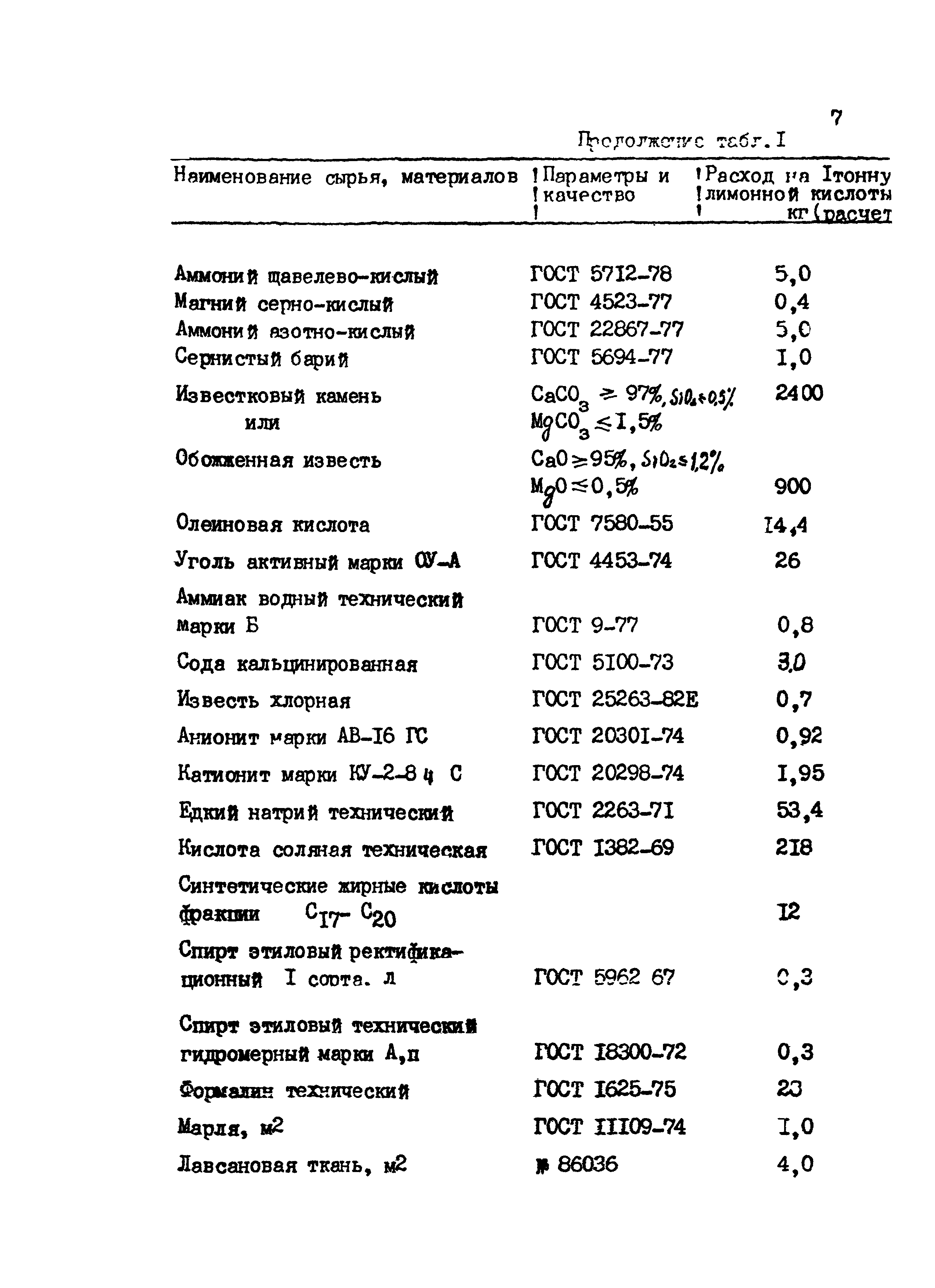 ВНТП 24-85