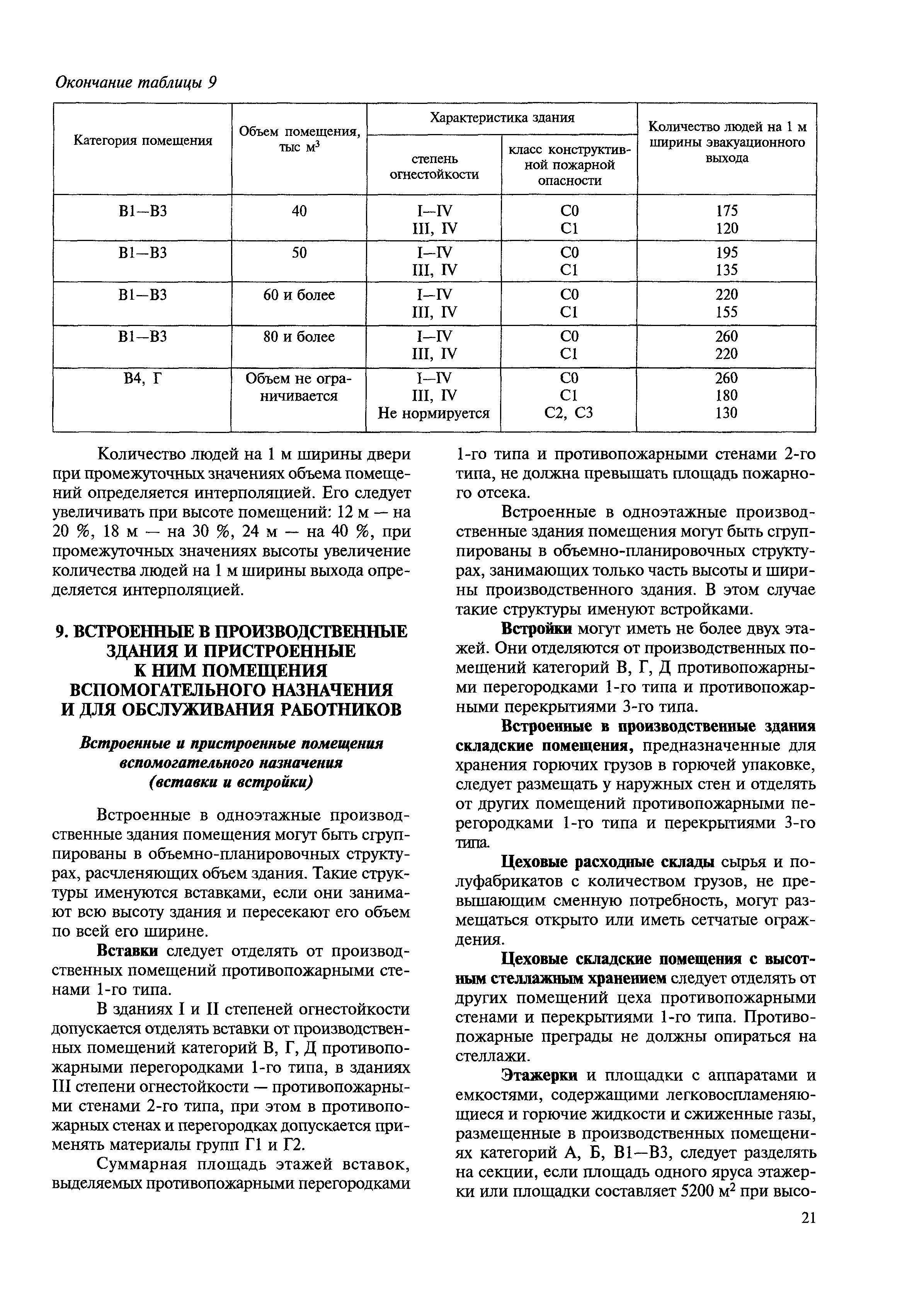 МДС 31-13.2007