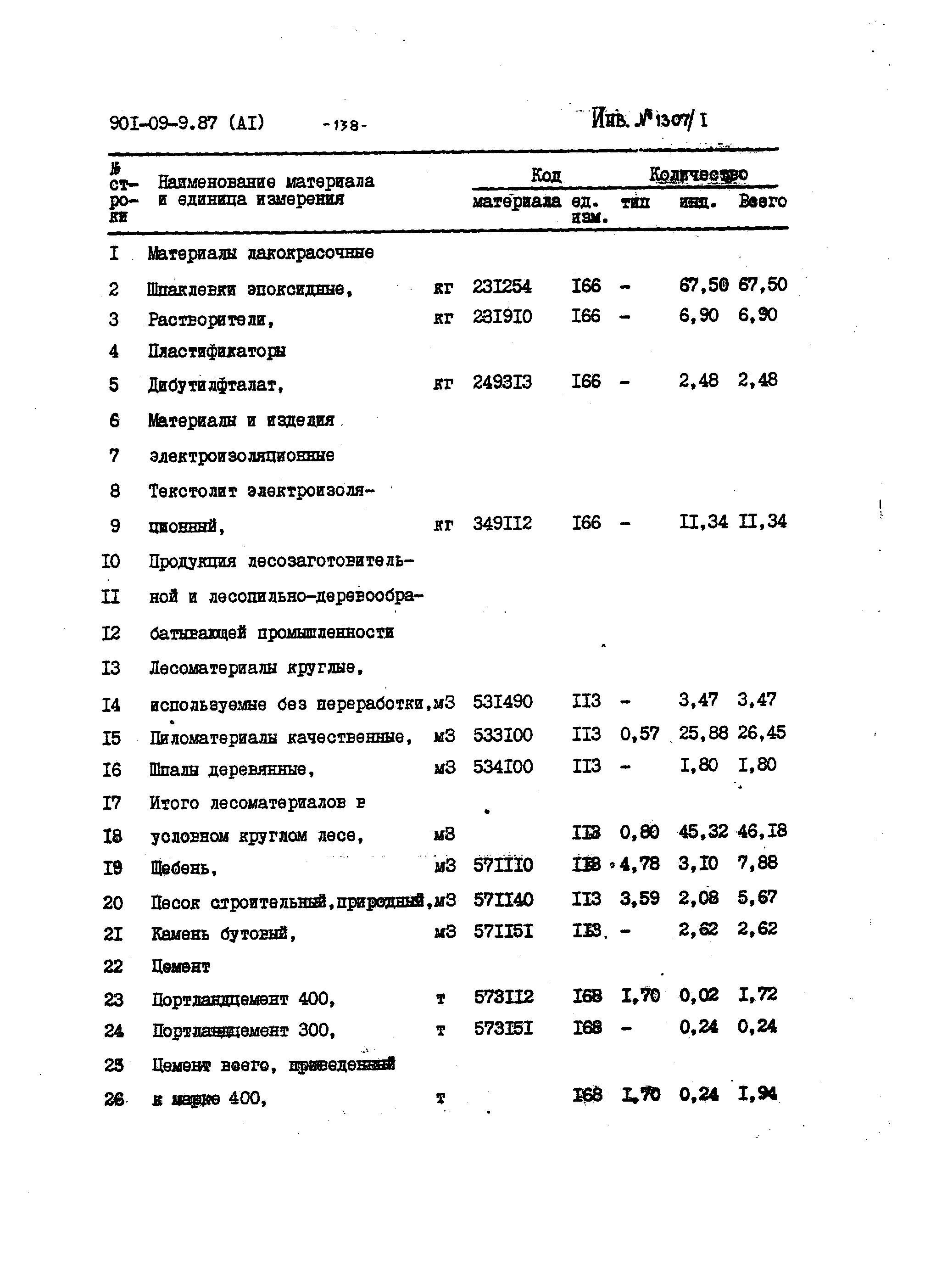 Типовые материалы для проектирования 901-09-9.87