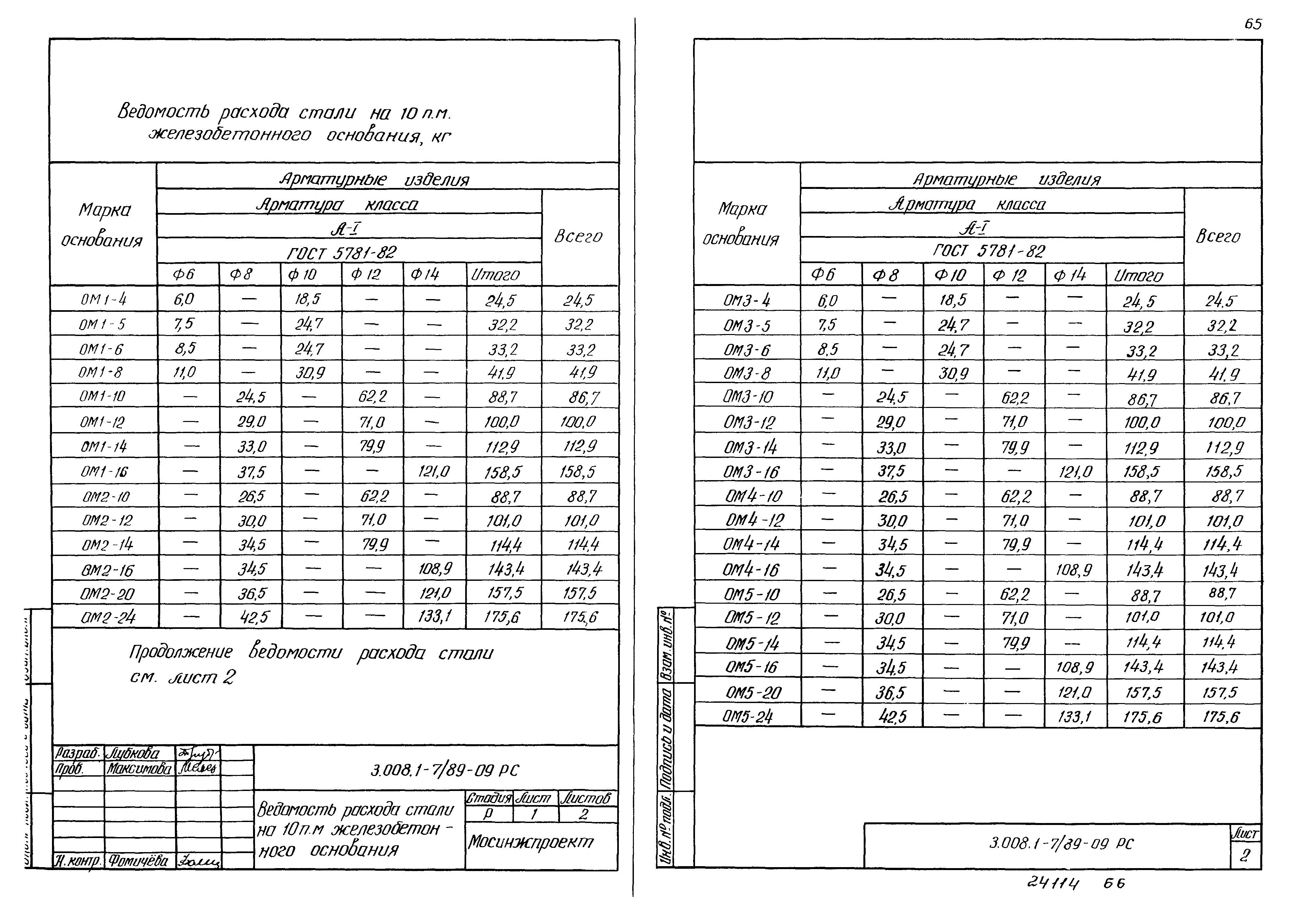 Серия 3.008.1-7/89