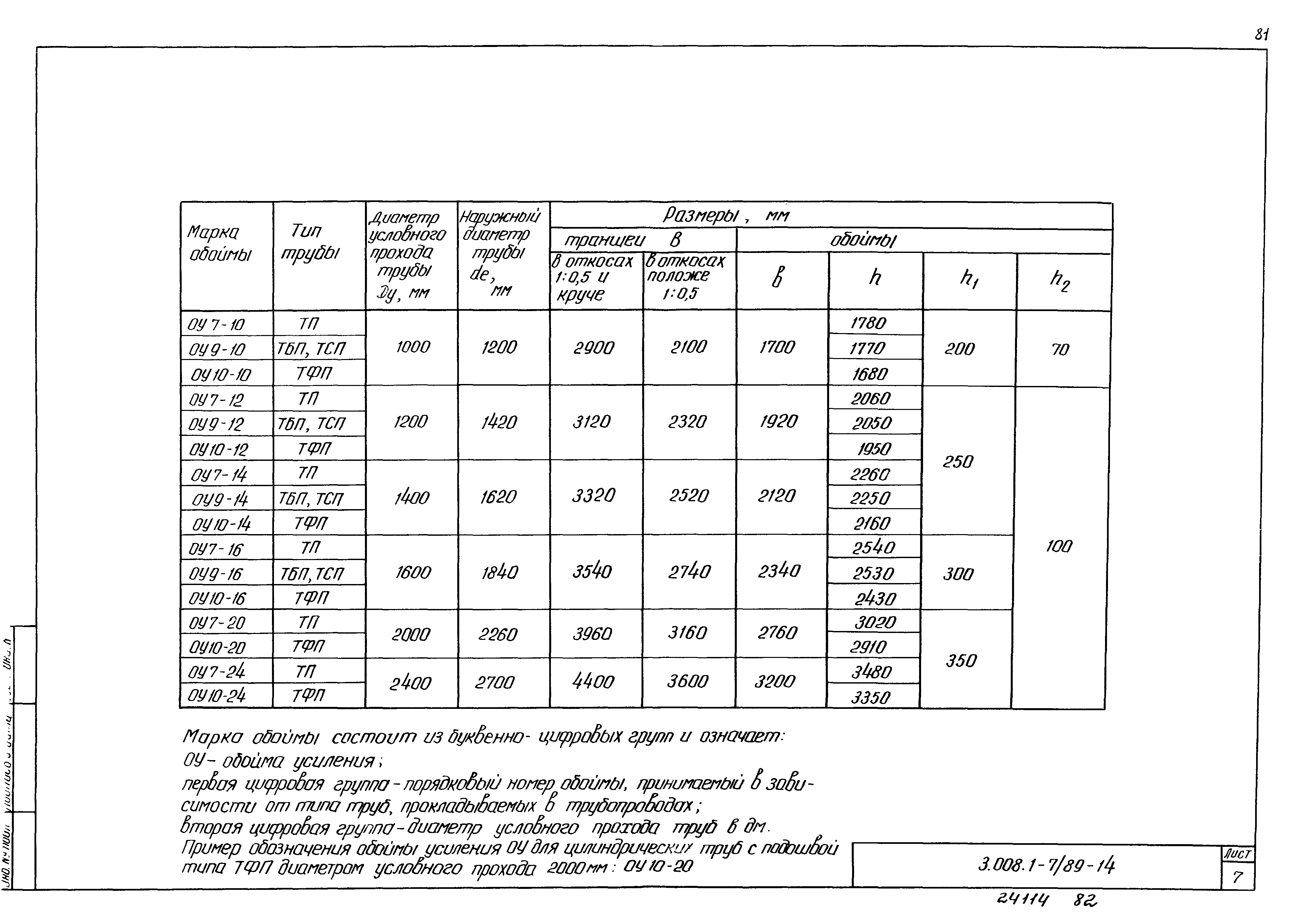 Серия 3.008.1-7/89
