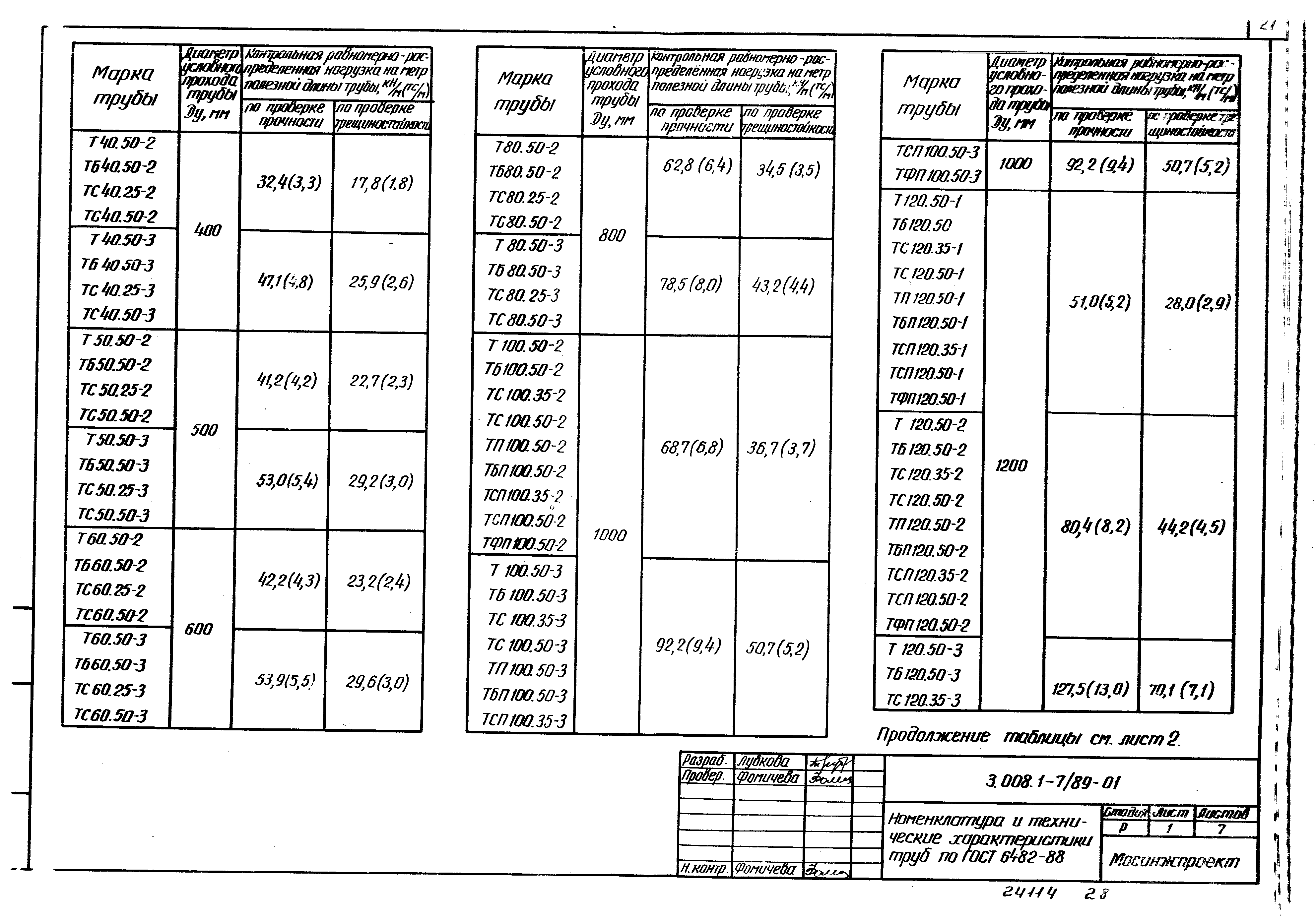 Серия 3.008.1-7/89