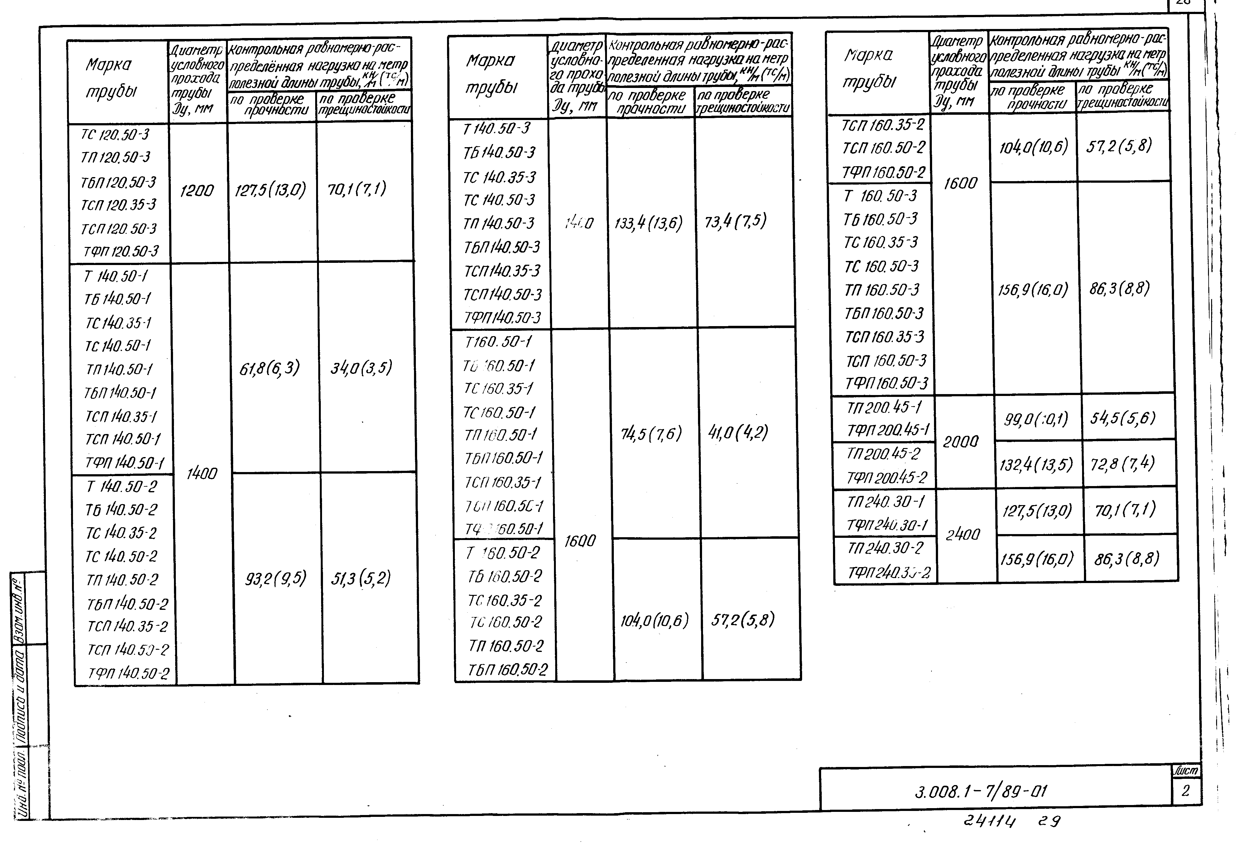 Серия 3.008.1-7/89