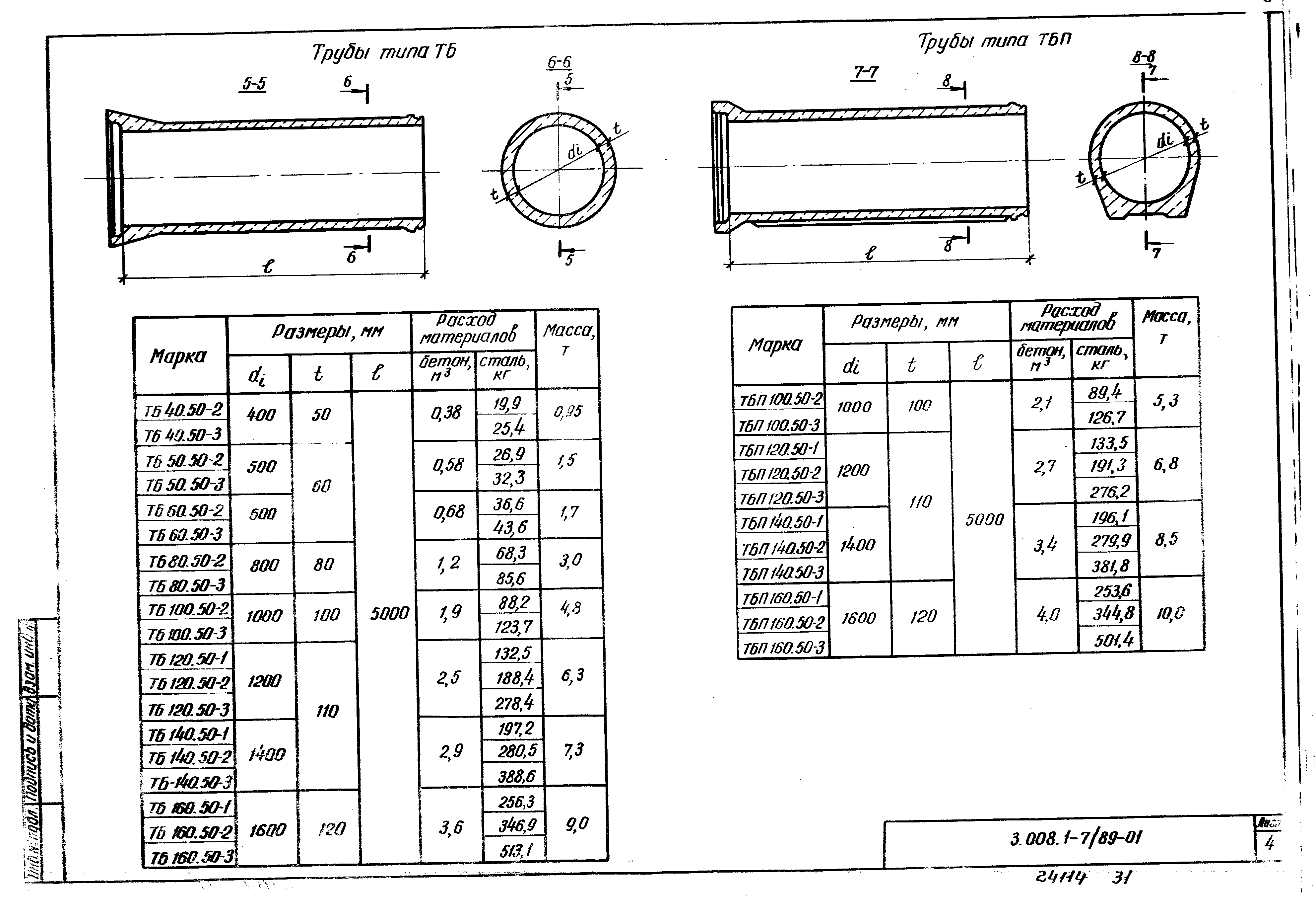 Серия 3.008.1-7/89