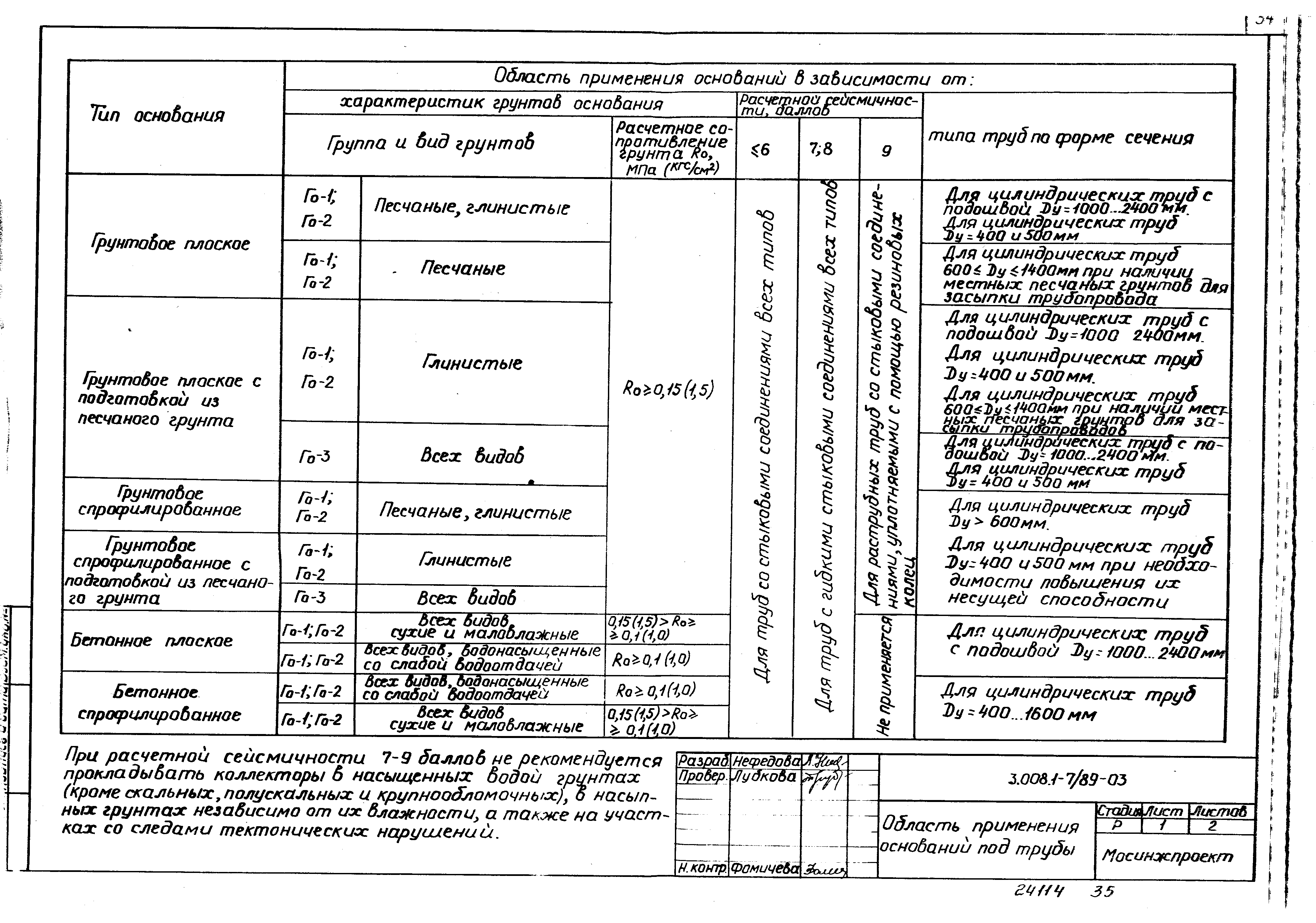 Серия 3.008.1-7/89