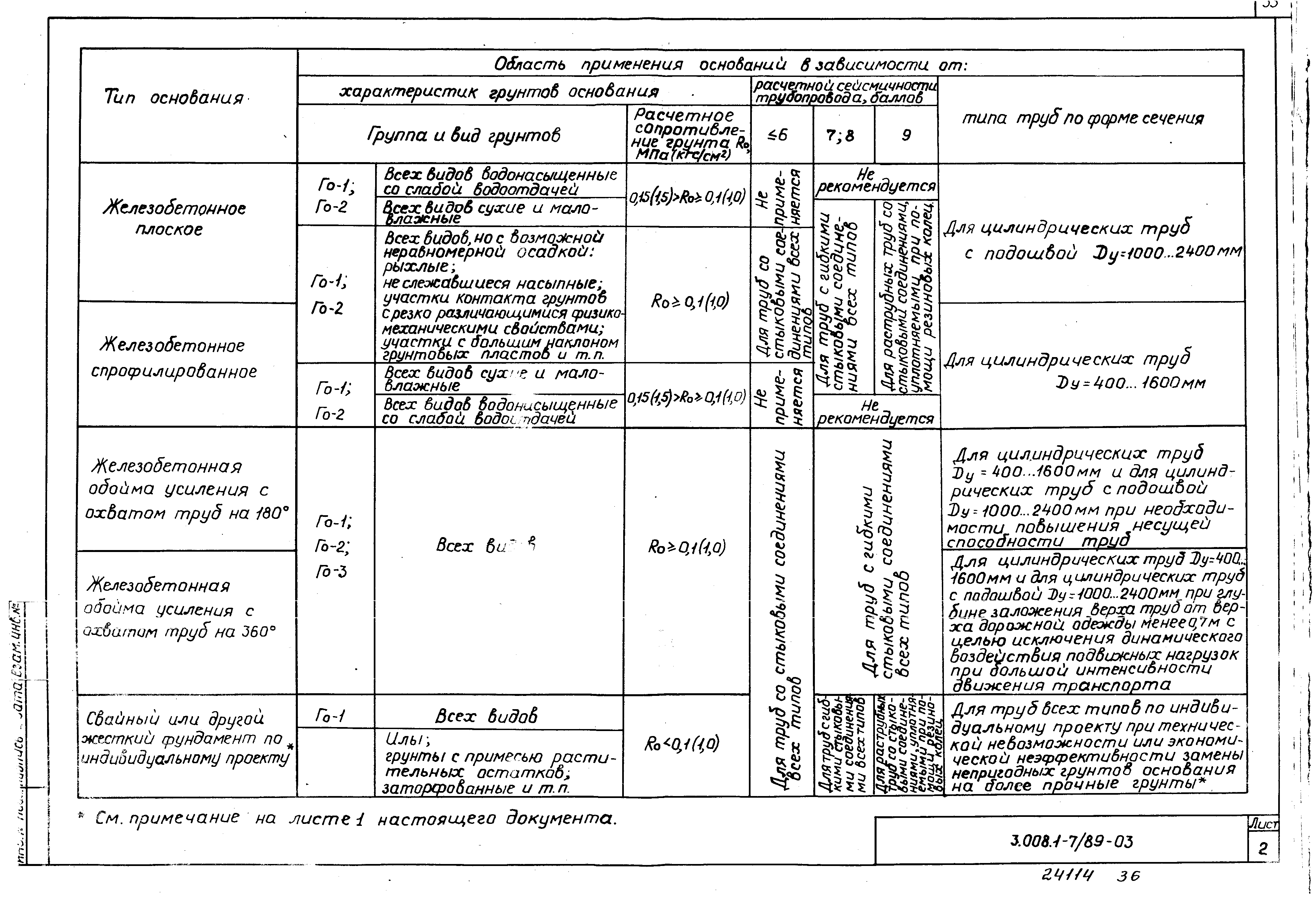 Серия 3.008.1-7/89