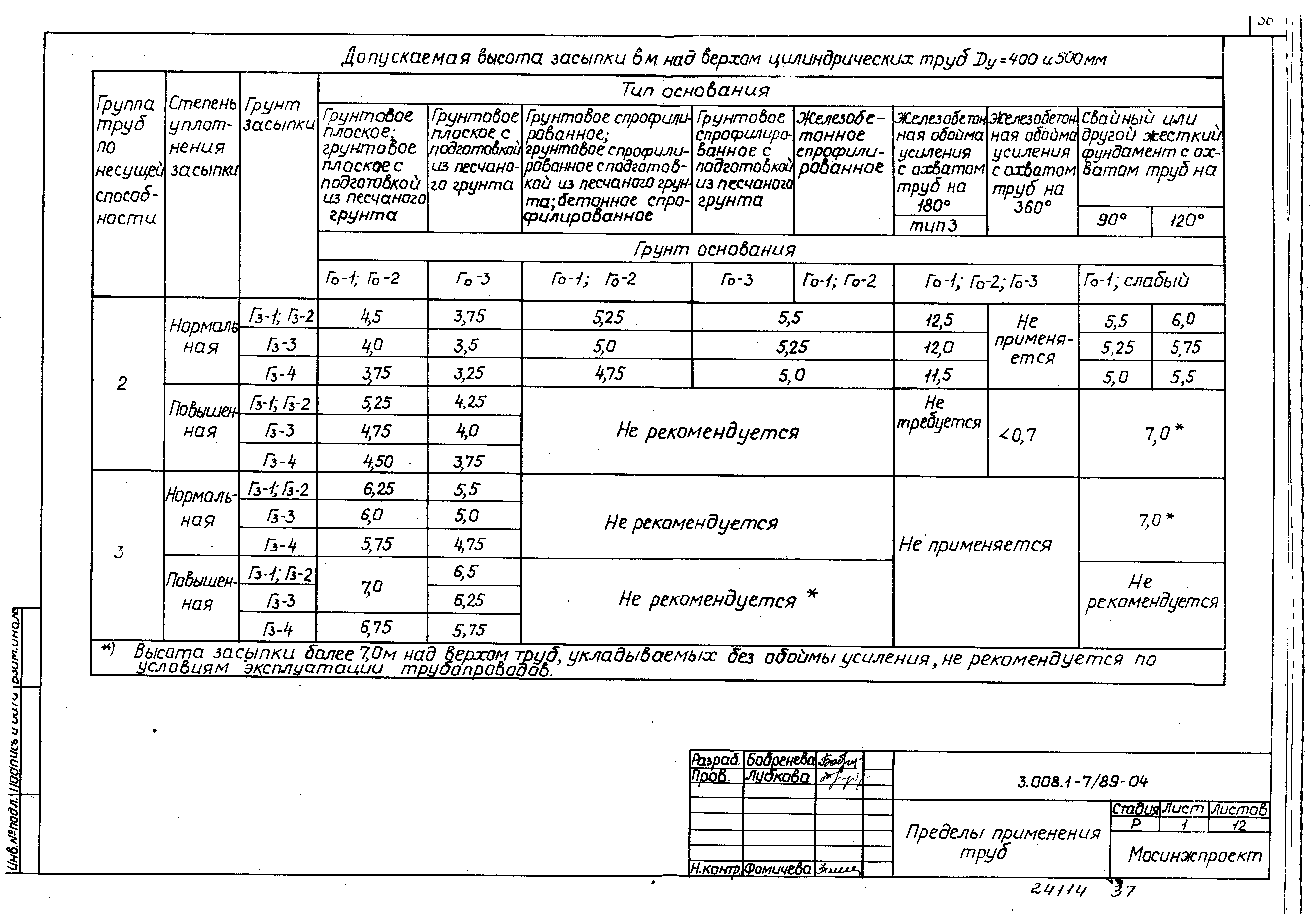 Серия 3.008.1-7/89