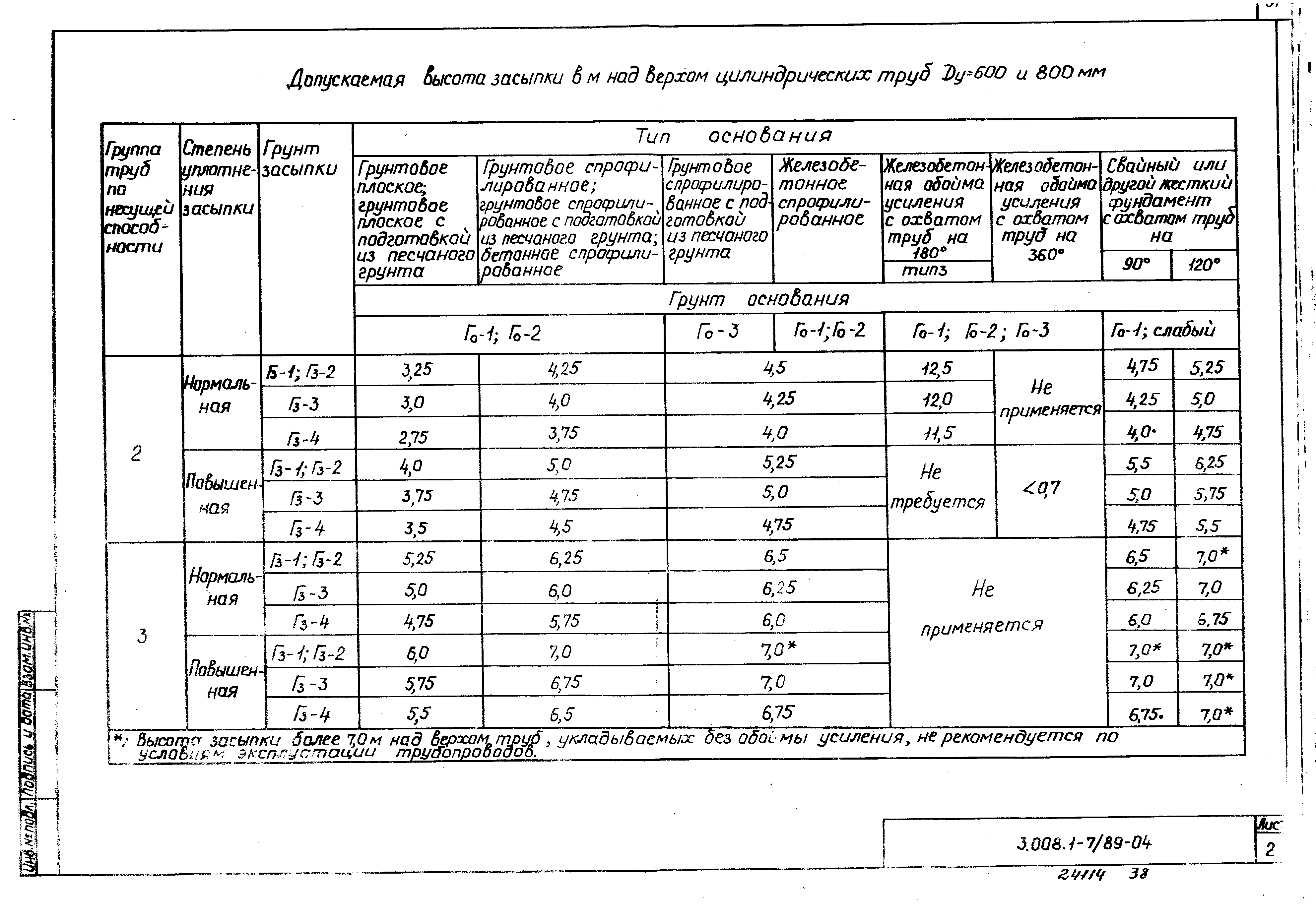 Серия 3.008.1-7/89