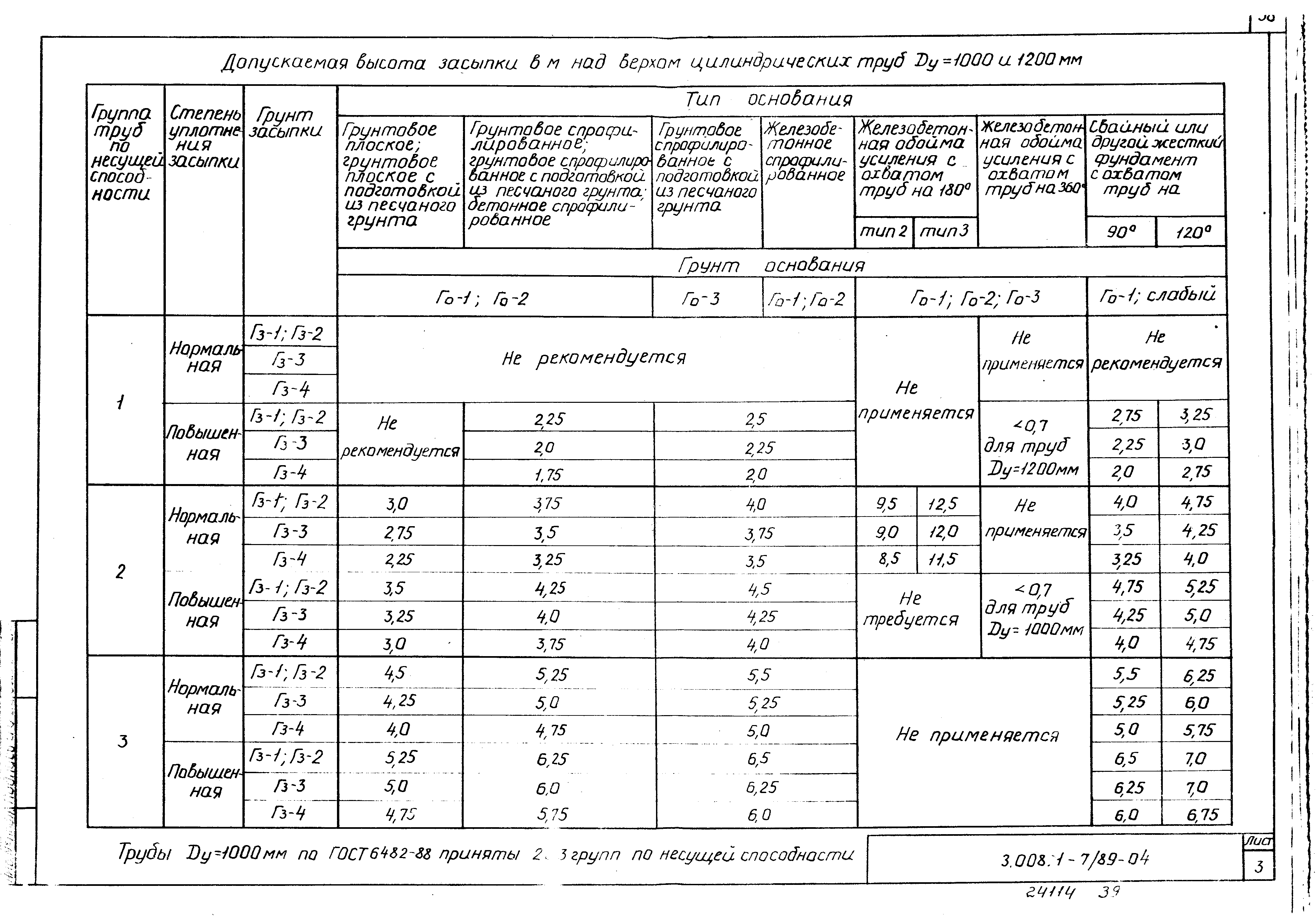 Серия 3.008.1-7/89