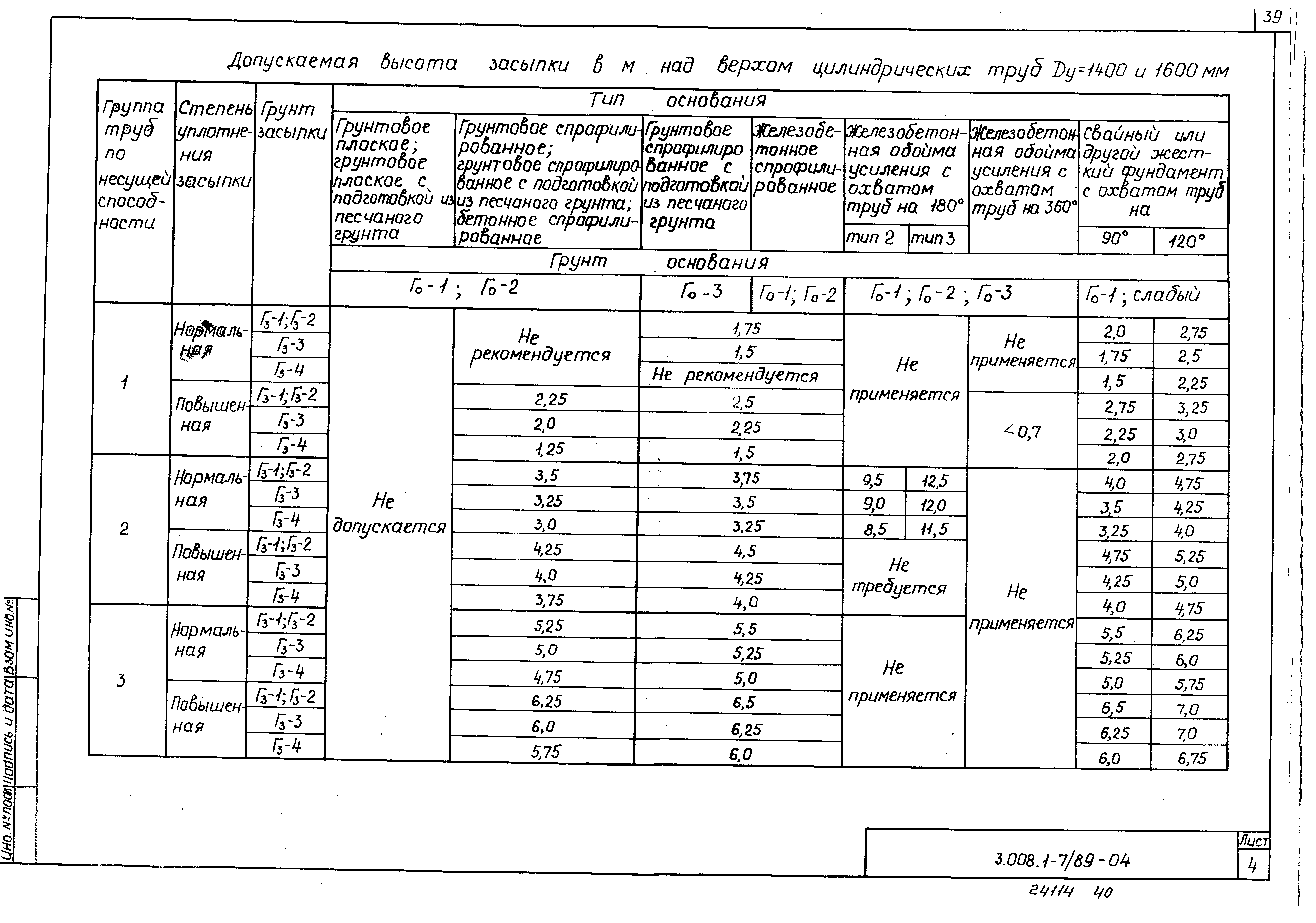 Серия 3.008.1-7/89