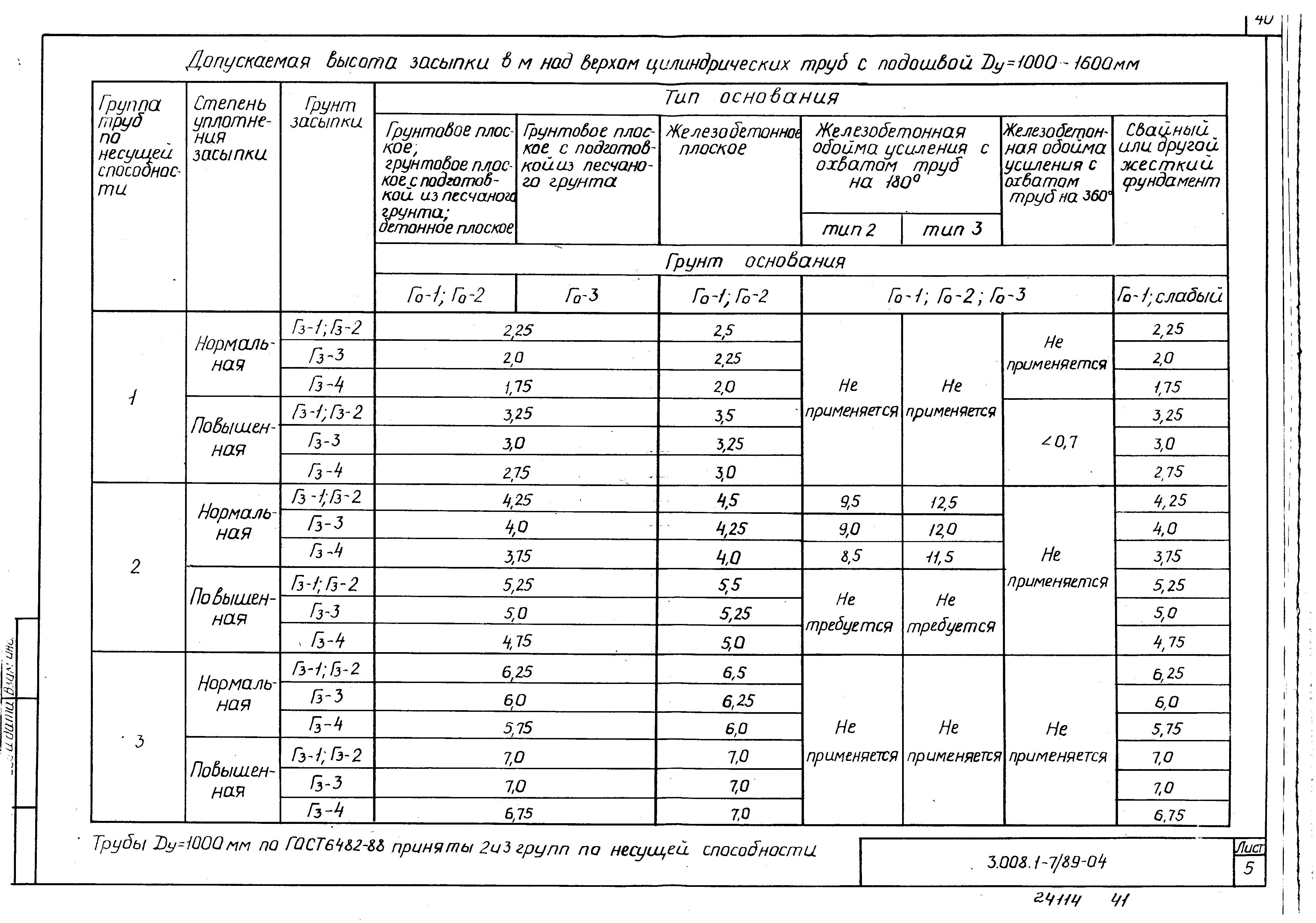 Серия 3.008.1-7/89