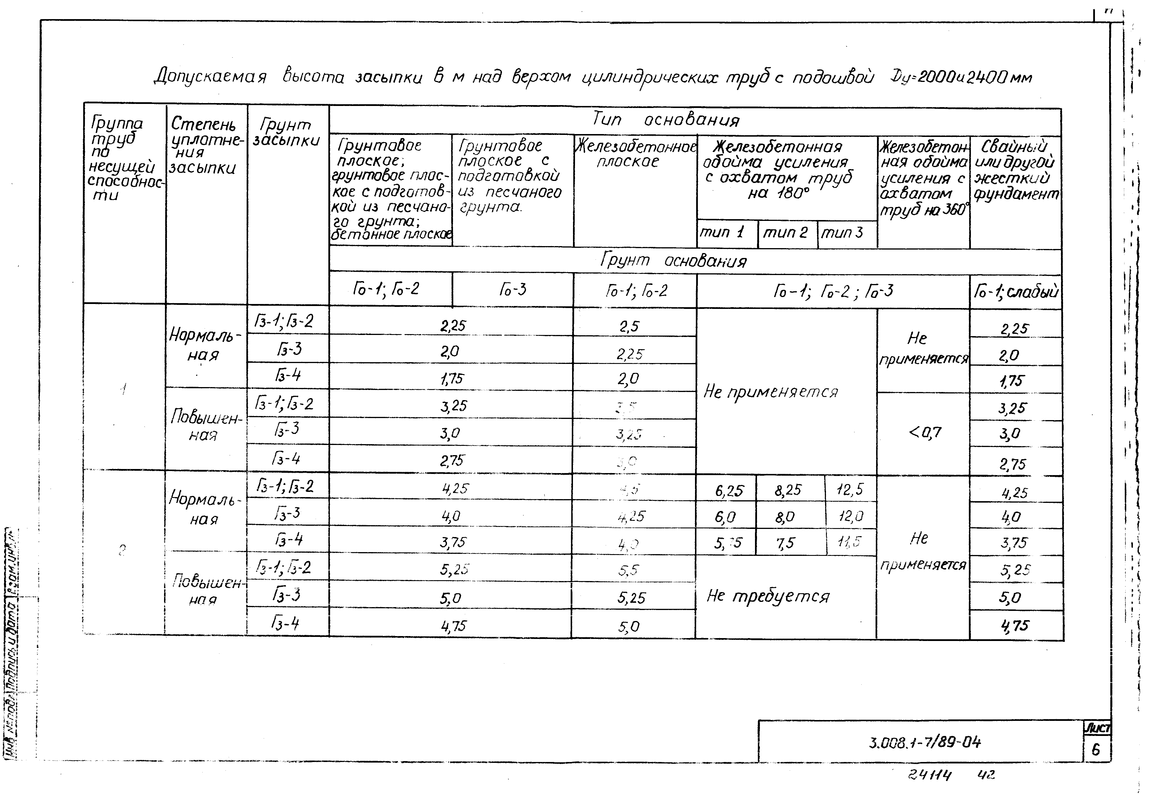 Серия 3.008.1-7/89