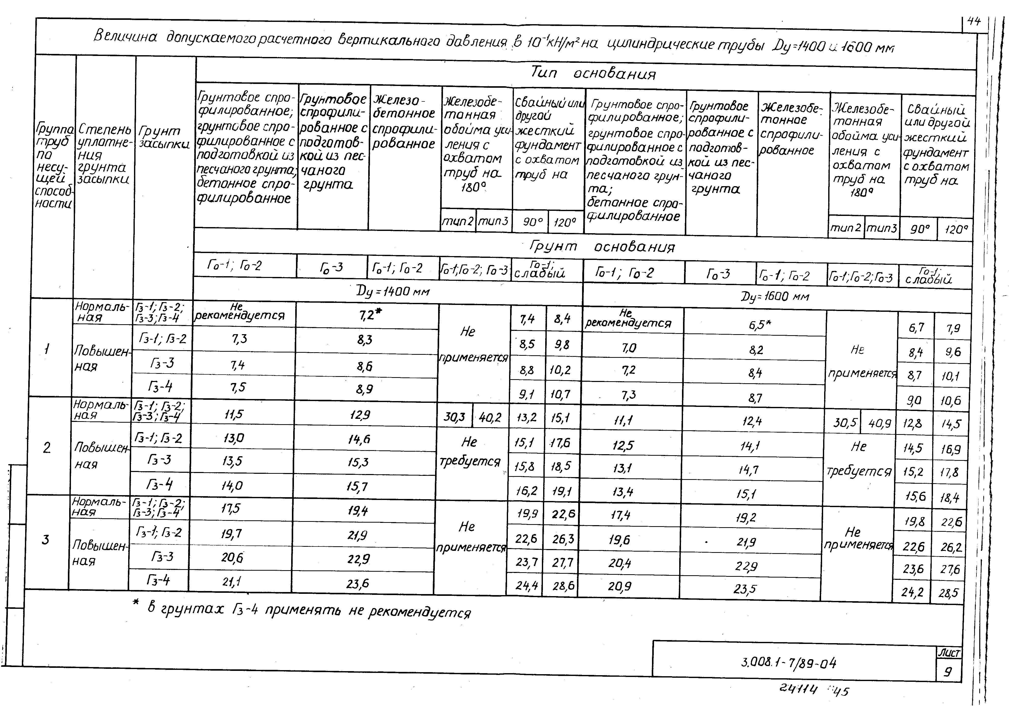 Серия 3.008.1-7/89