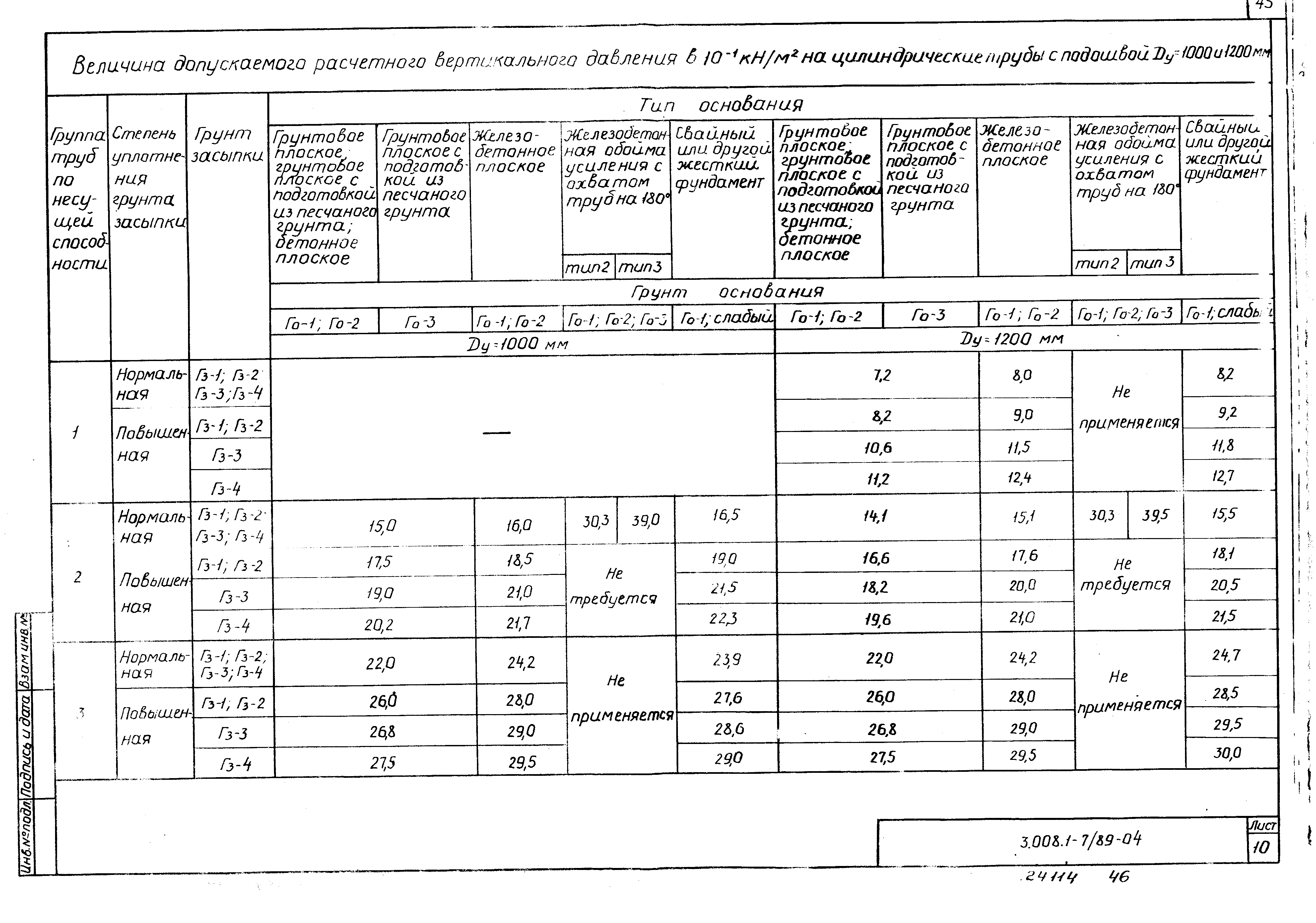 Серия 3.008.1-7/89