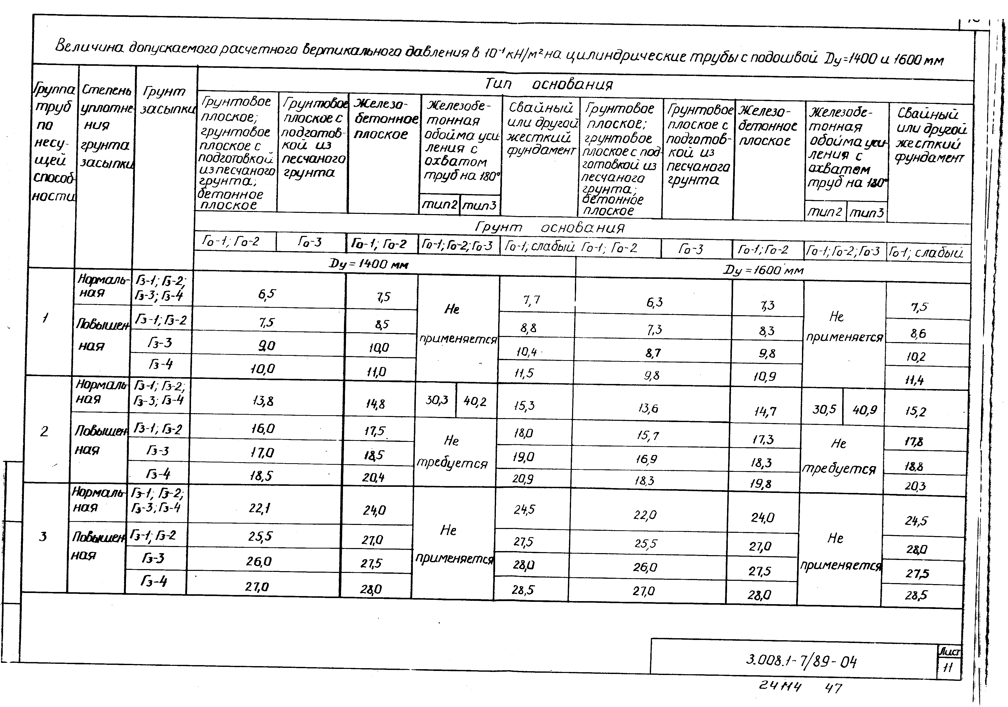 Серия 3.008.1-7/89