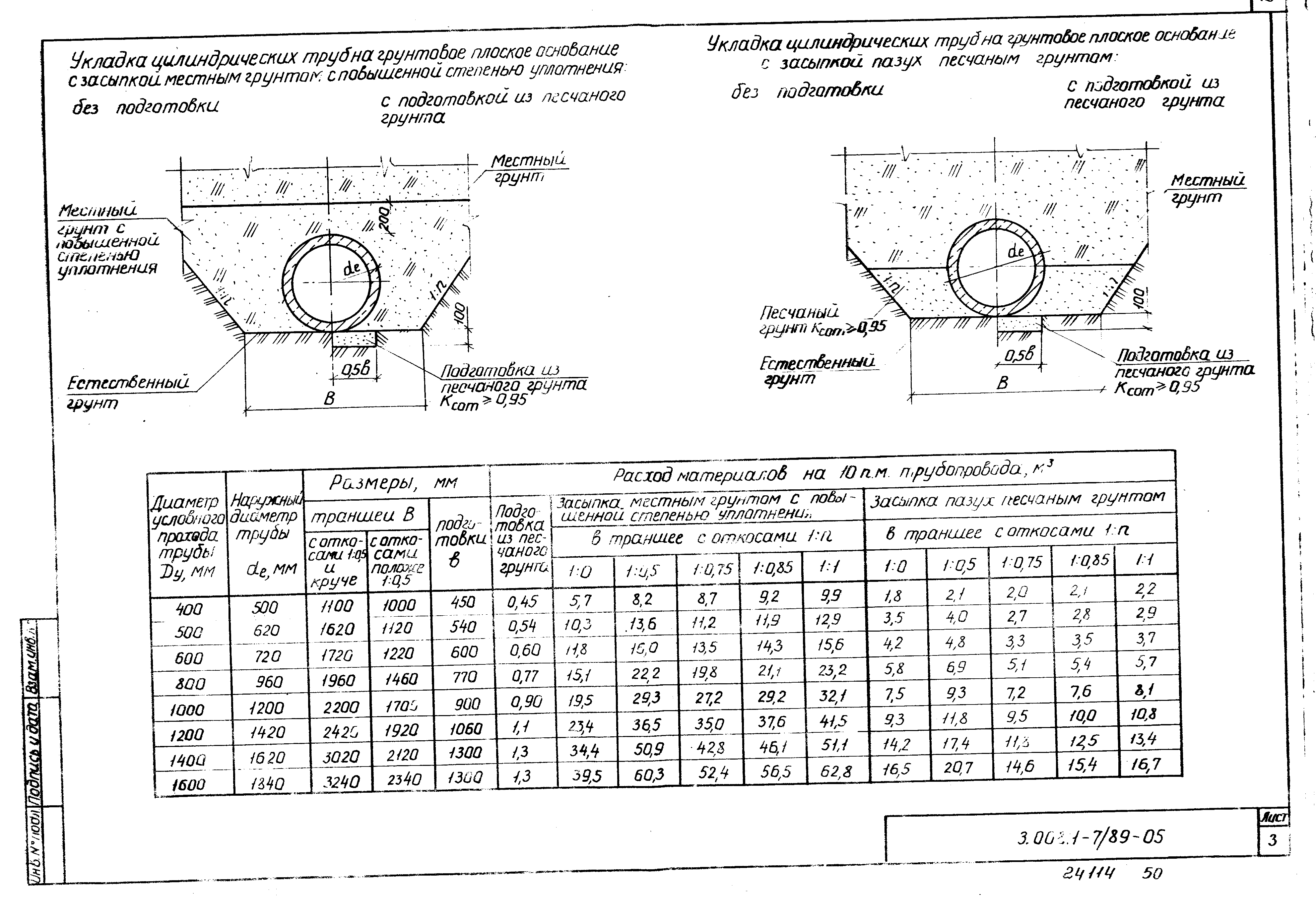 Серия 3.008.1-7/89