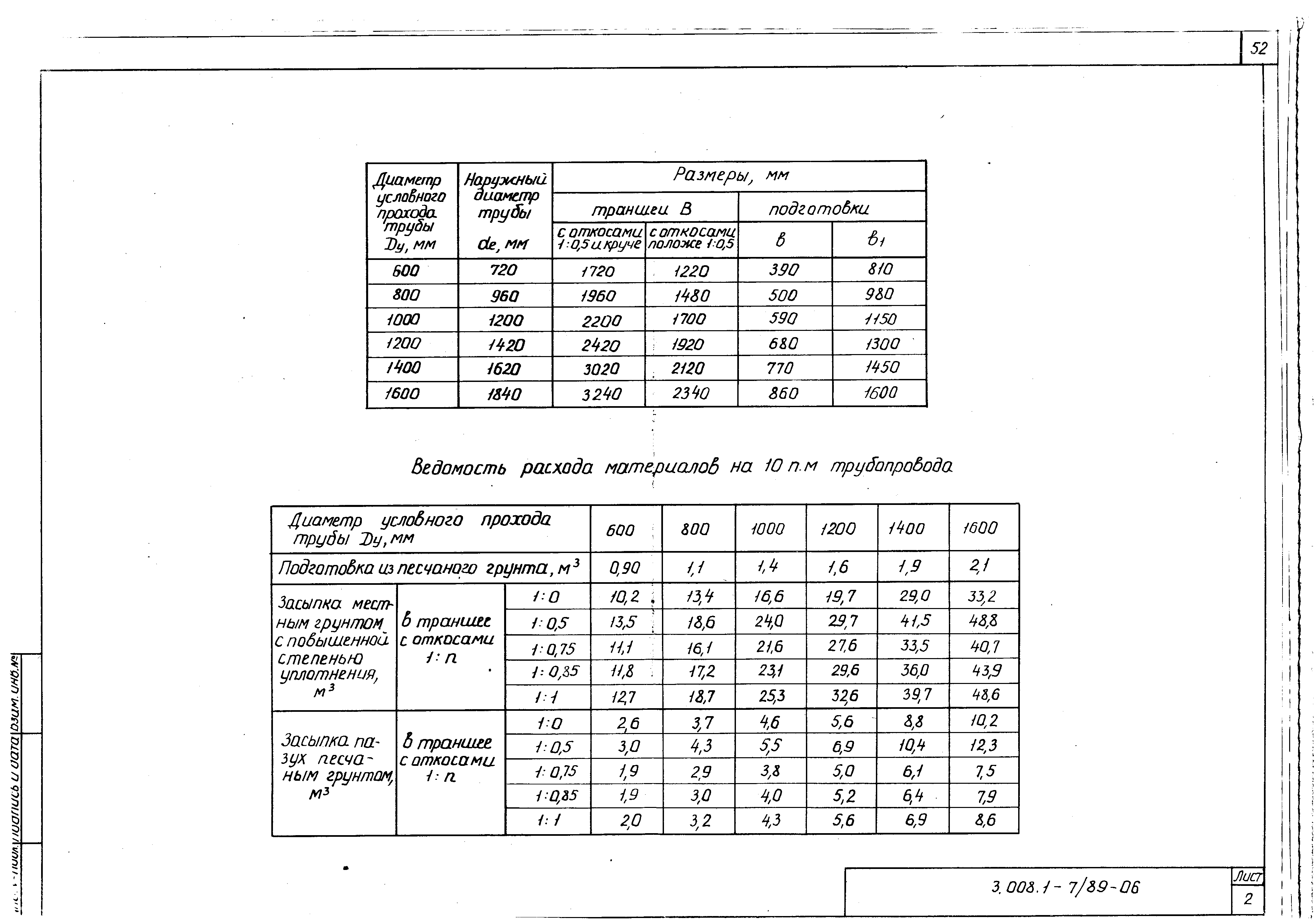 Серия 3.008.1-7/89