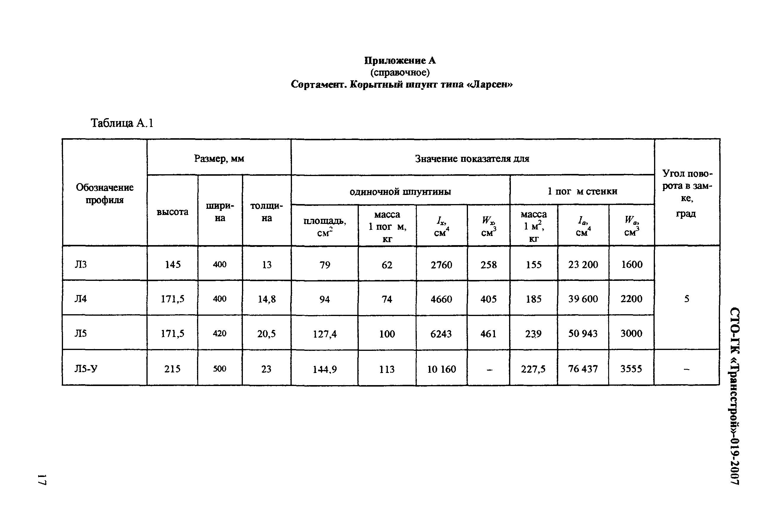 СТО-ГК "Трансстрой" 019-2007