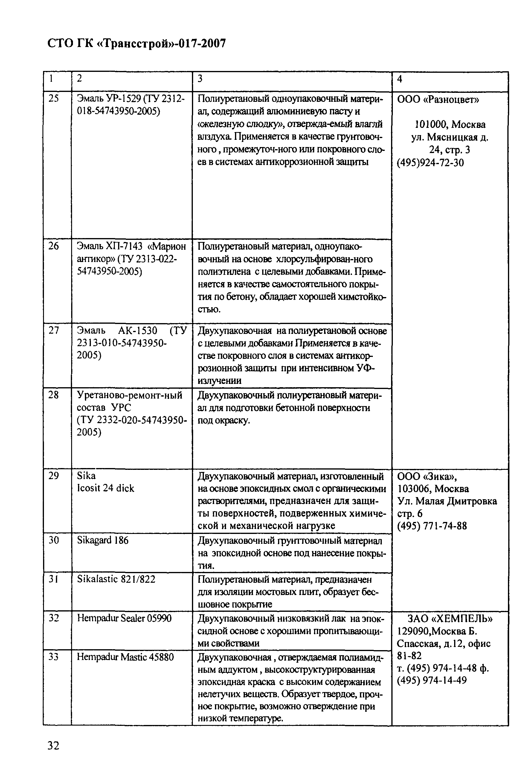 СТО-ГК "Трансстрой" 017-2007