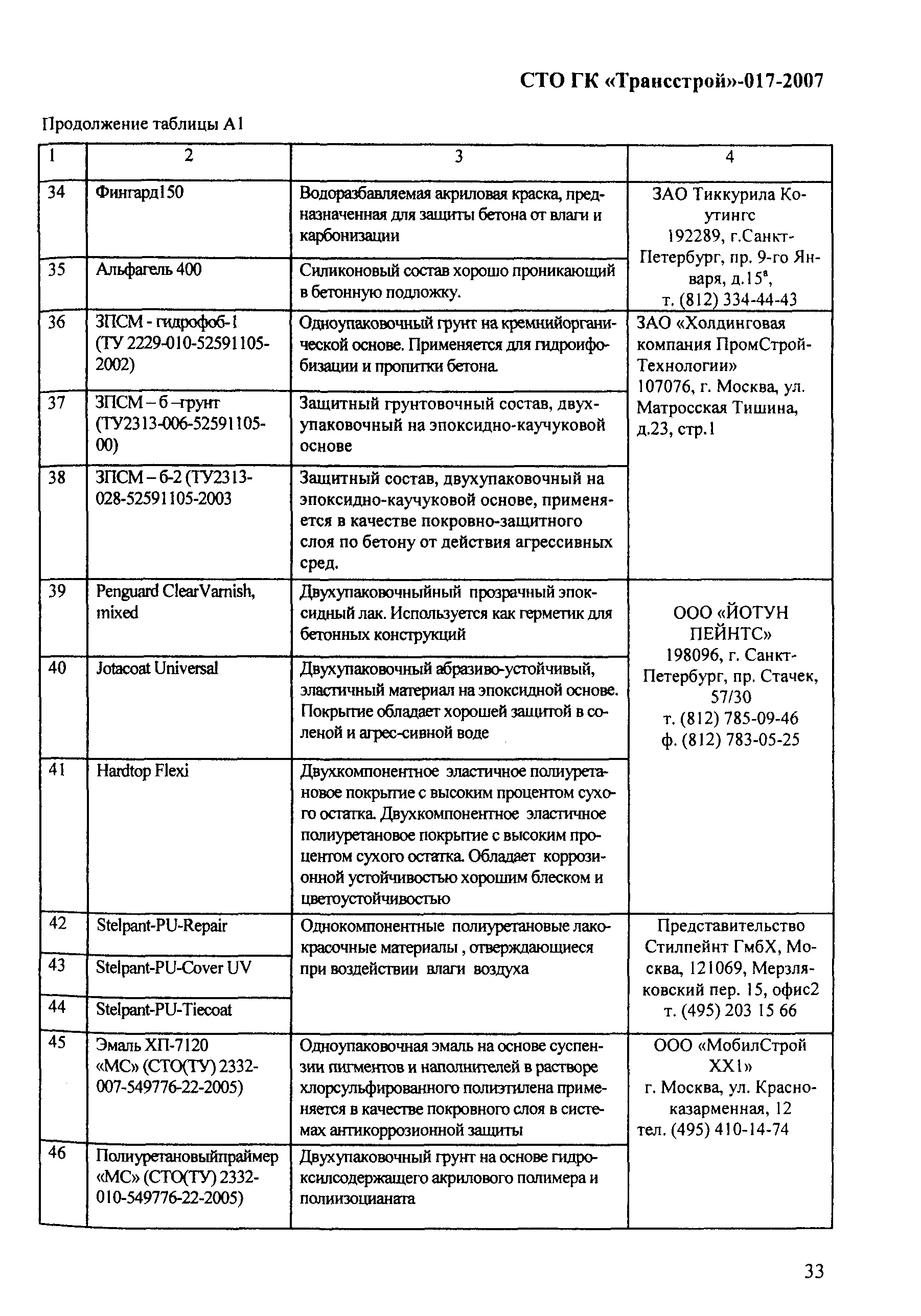 СТО-ГК "Трансстрой" 017-2007