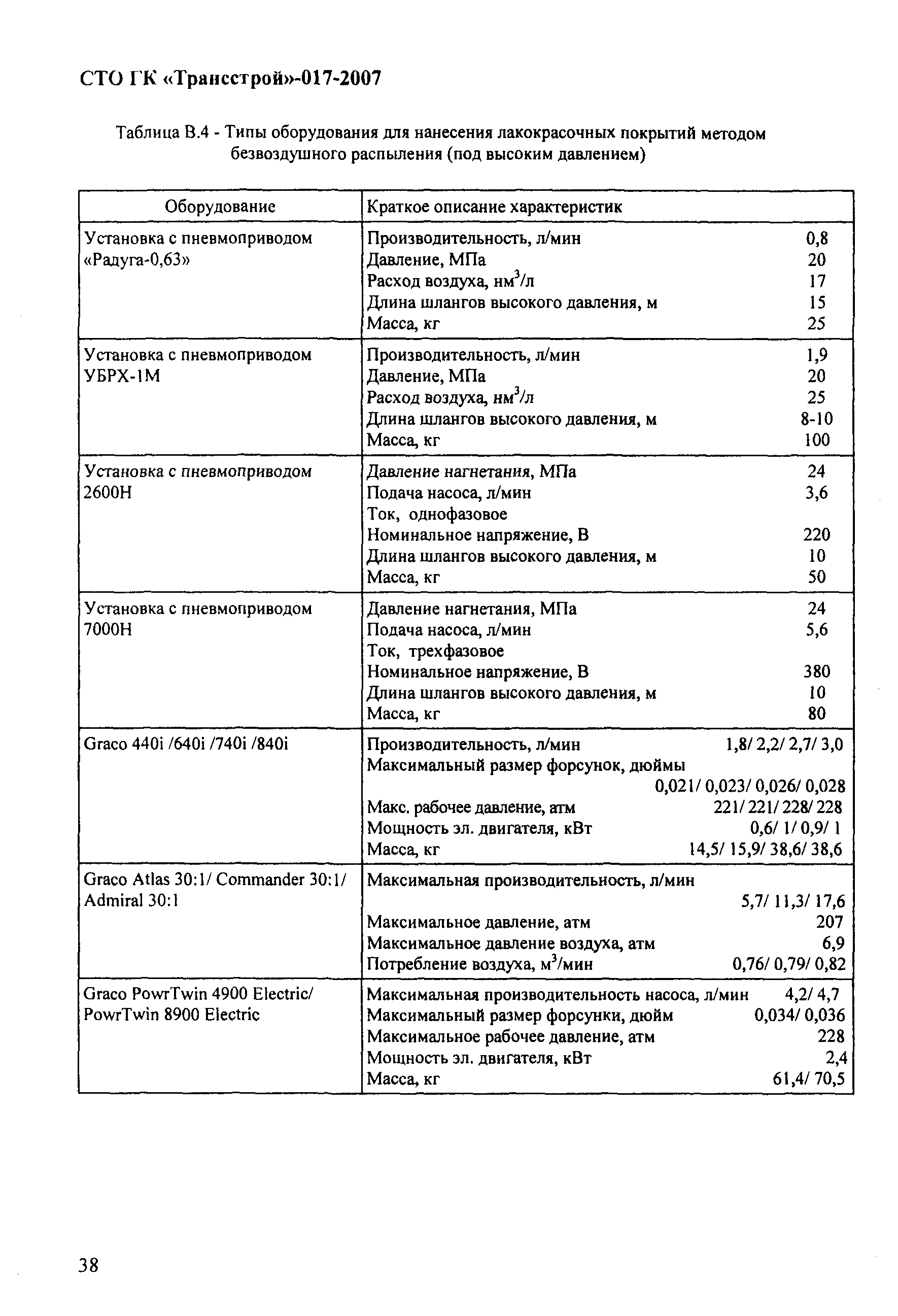 СТО-ГК "Трансстрой" 017-2007