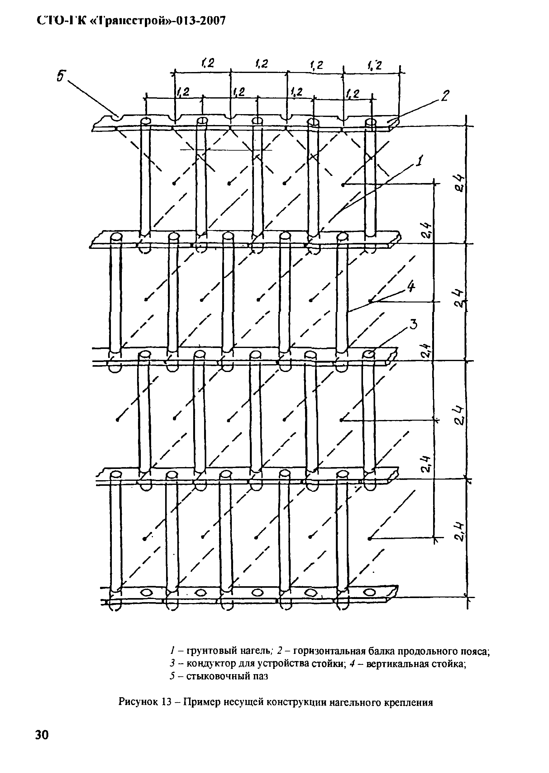 СТО-ГК "Трансстрой" 013-2007