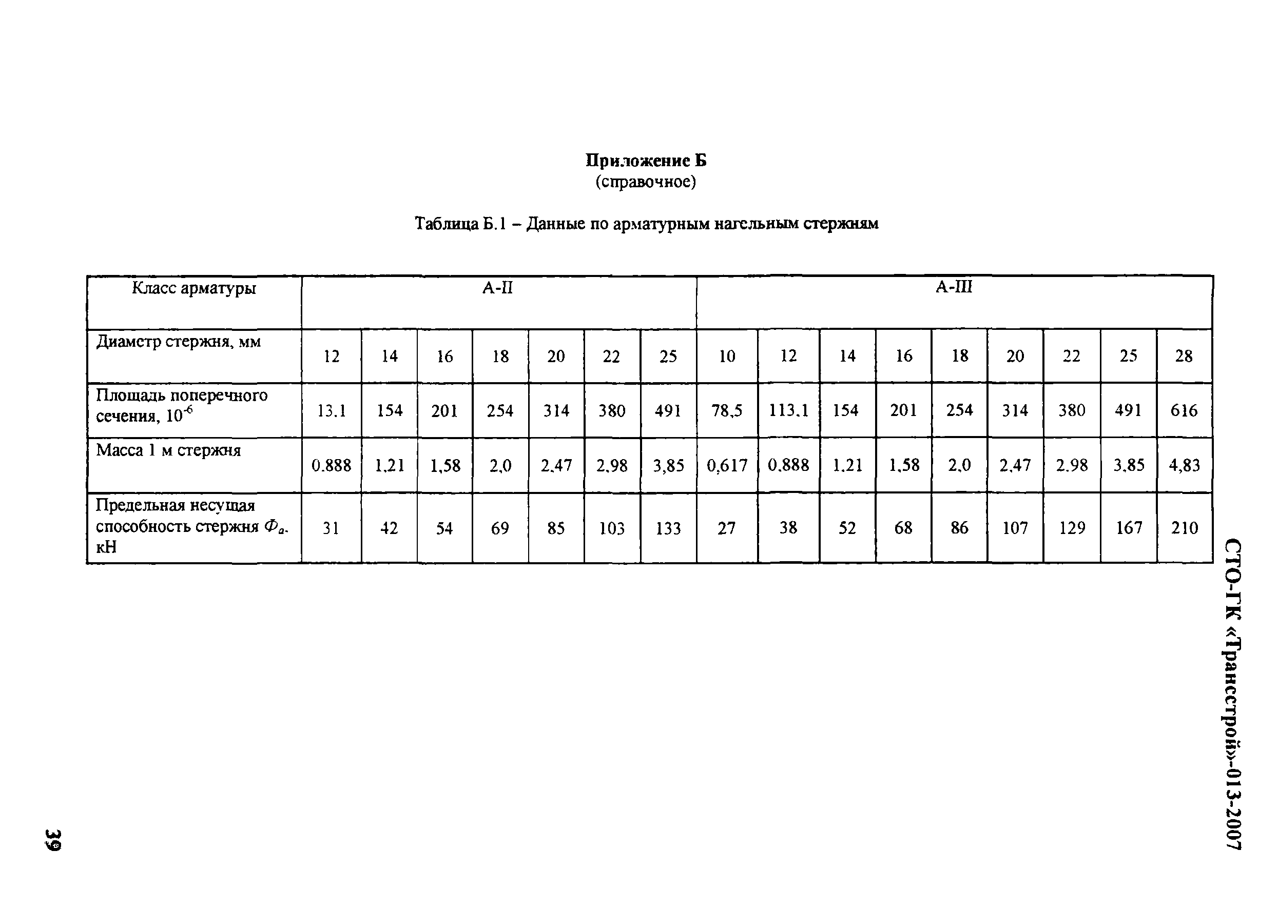 СТО-ГК "Трансстрой" 013-2007