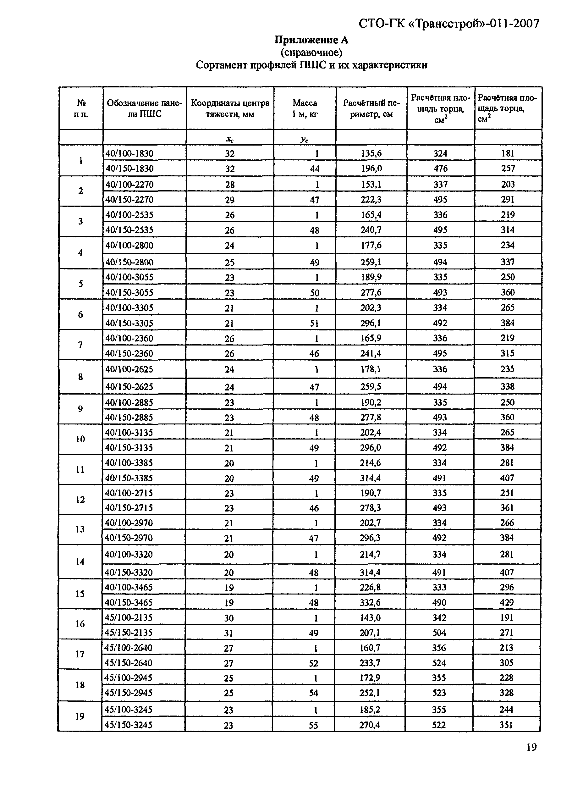 СТО-ГК "Трансстрой" 011-2007