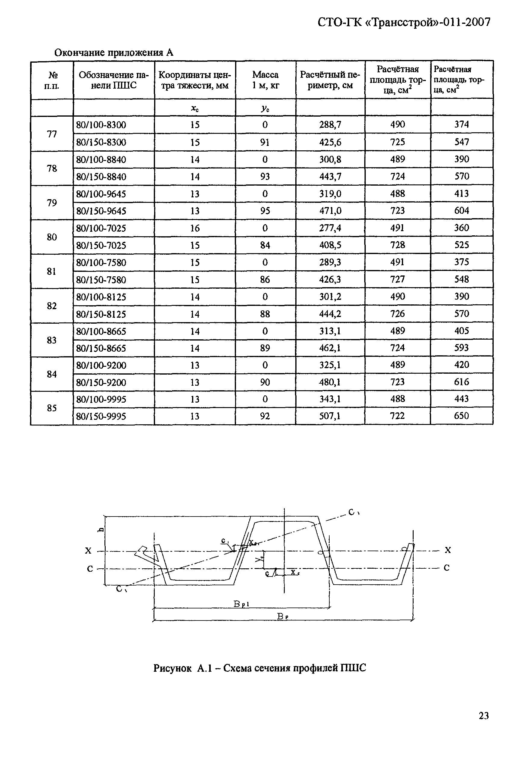 СТО-ГК "Трансстрой" 011-2007