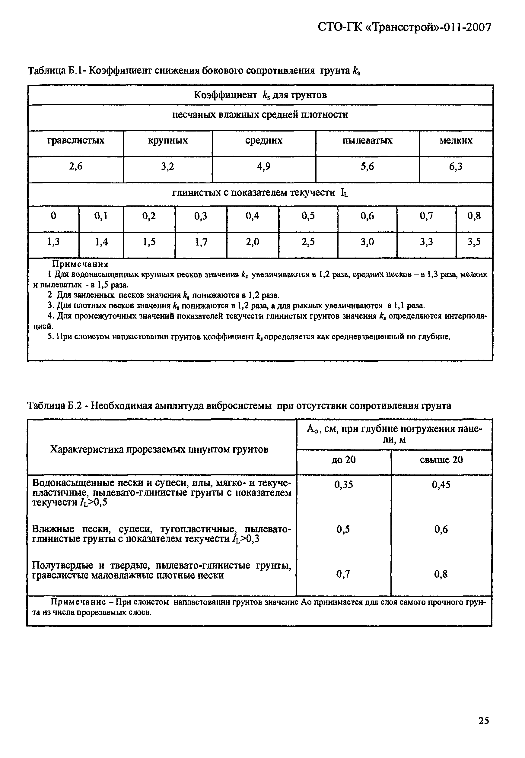 СТО-ГК "Трансстрой" 011-2007