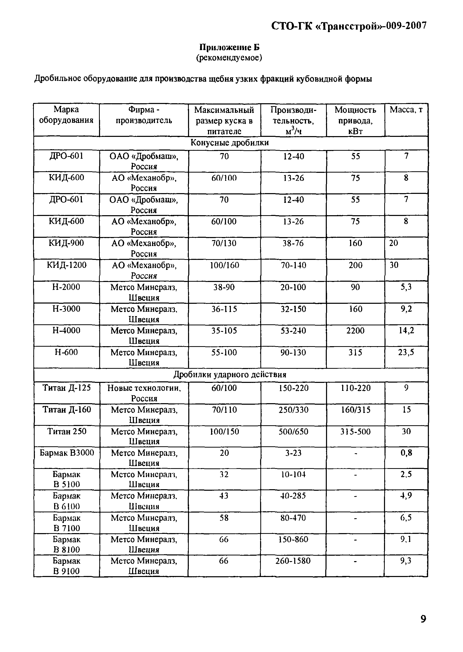 СТО-ГК "Трансстрой" 009-2007