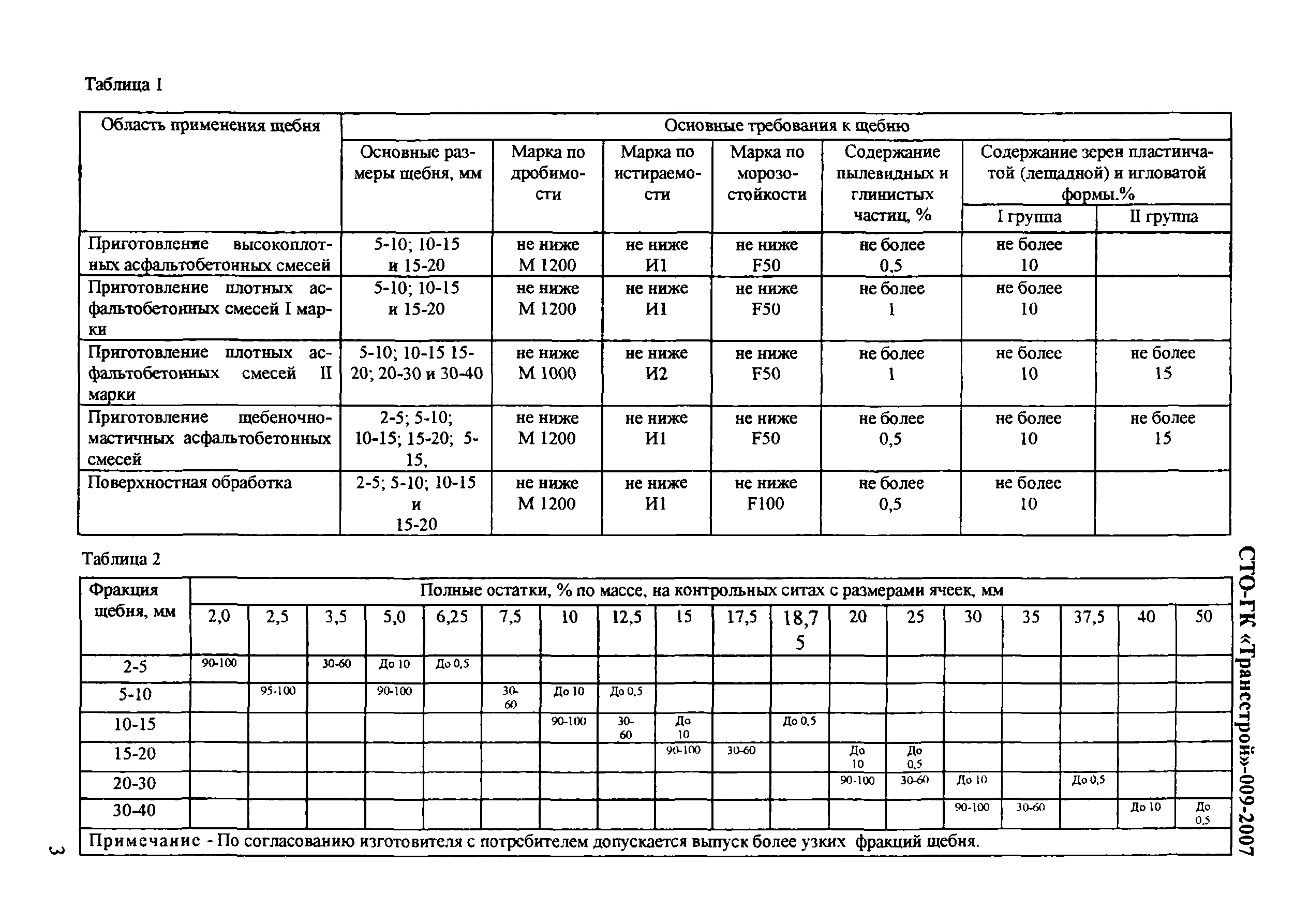 СТО-ГК "Трансстрой" 009-2007