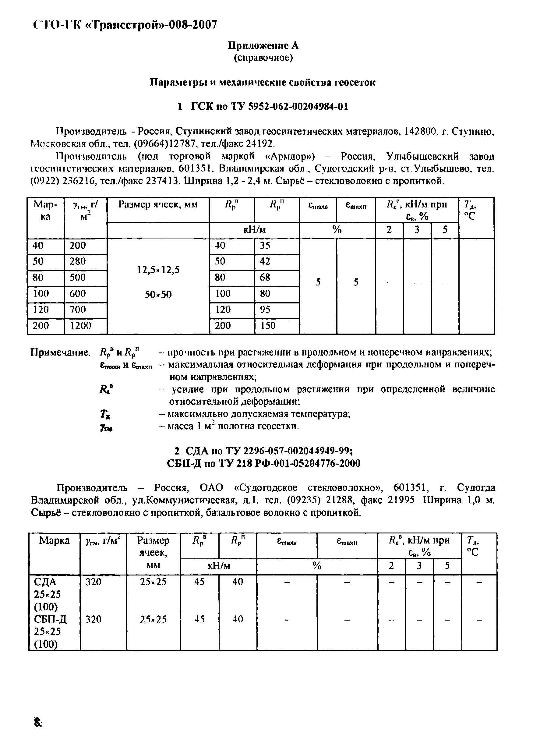 СТО-ГК "Трансстрой" 008-2007