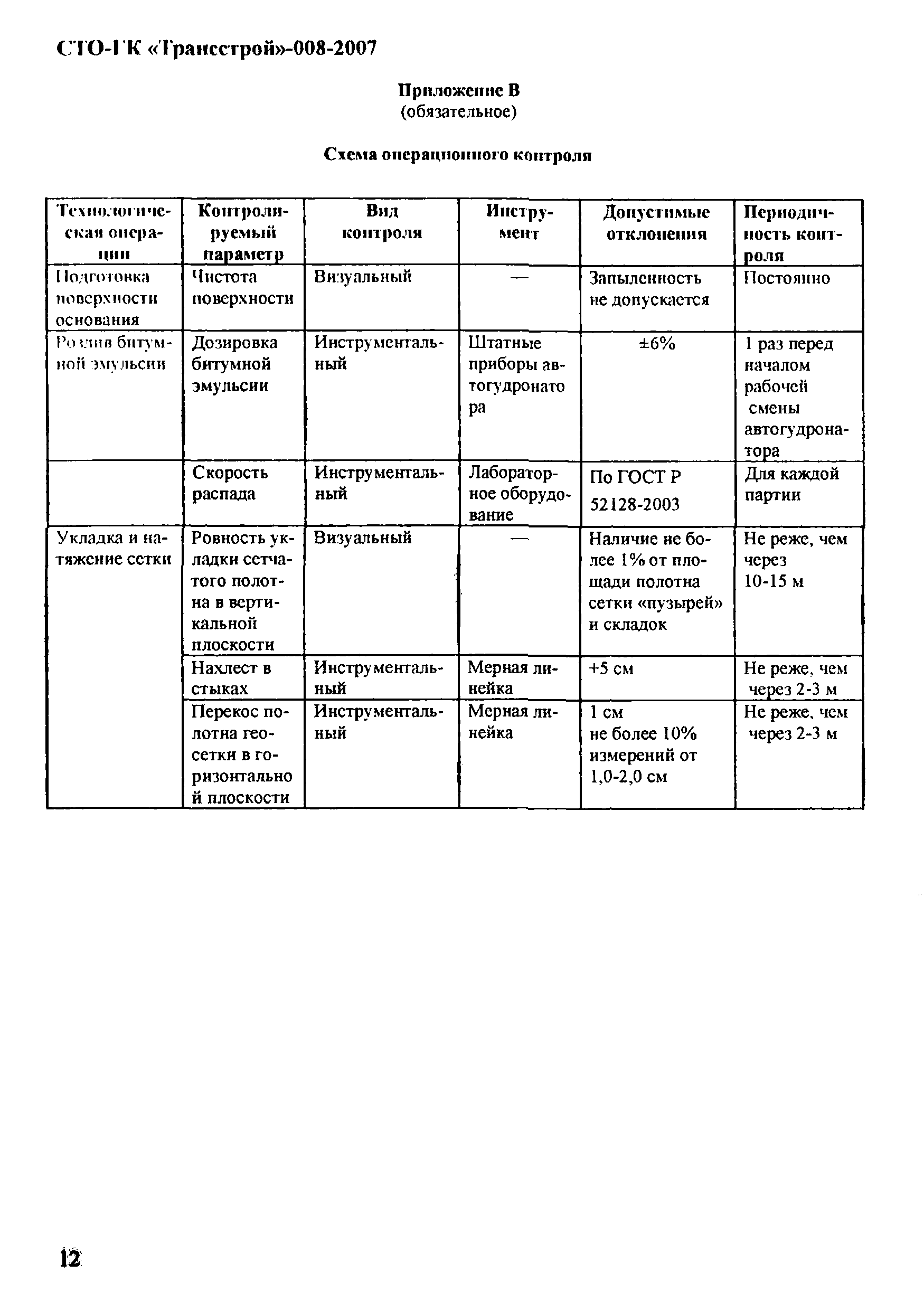 СТО-ГК "Трансстрой" 008-2007