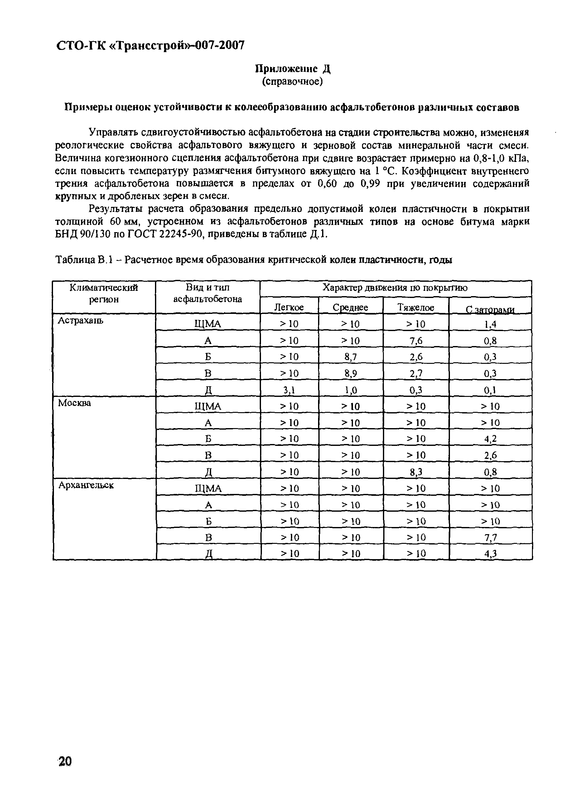 СТО-ГК "Трансстрой" 007-2007