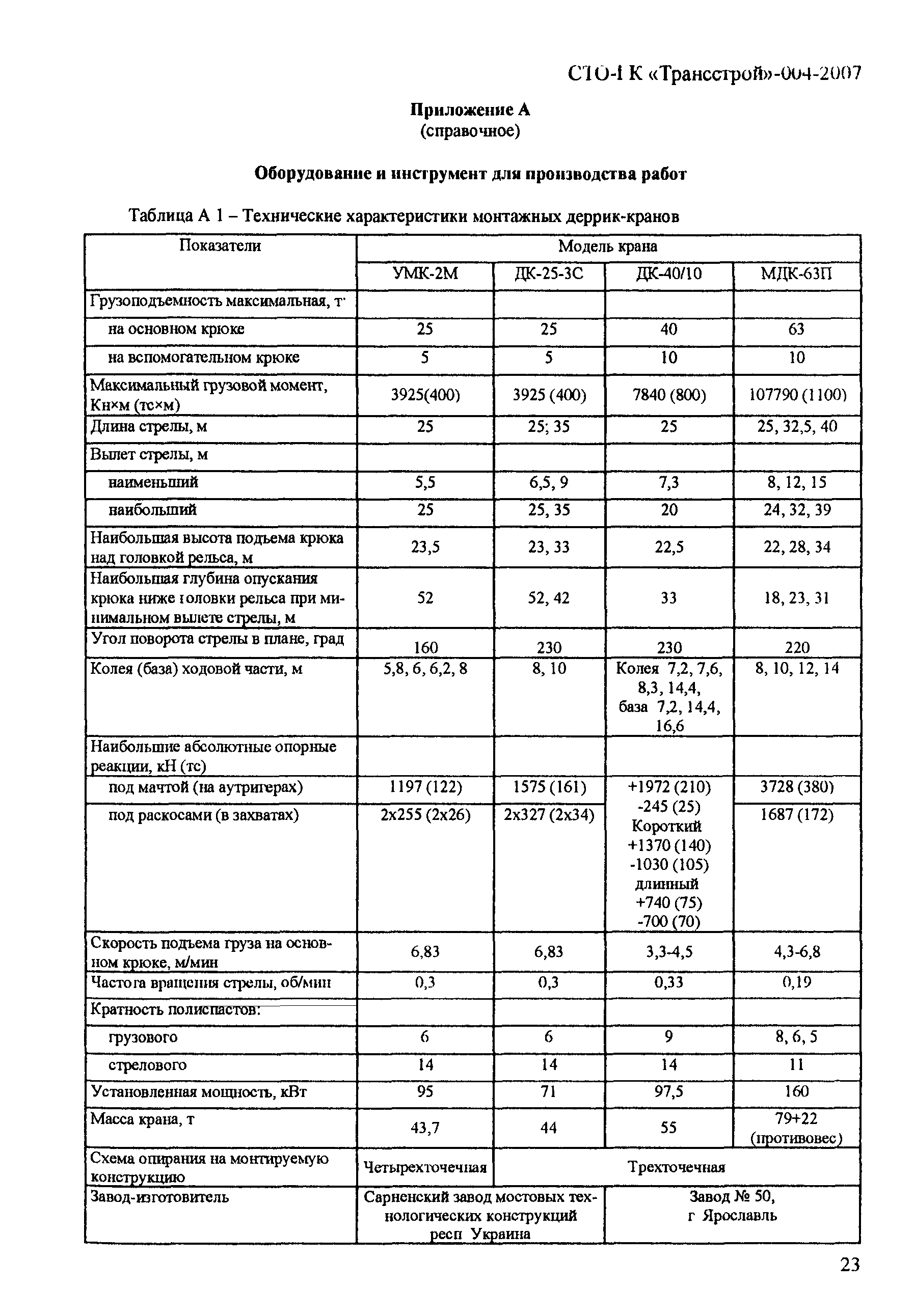 СТО-ГК "Трансстрой" 004-2007