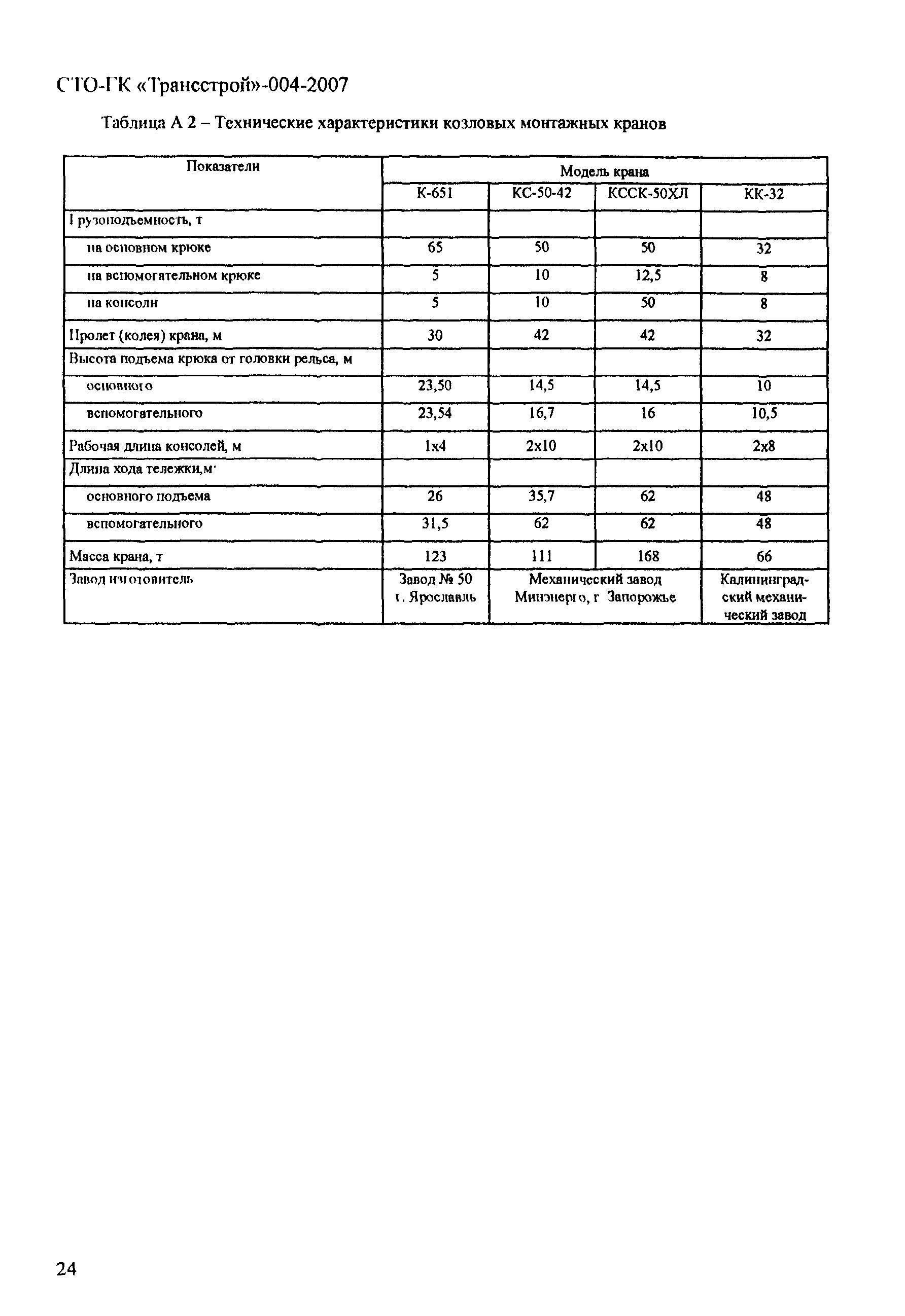 СТО-ГК "Трансстрой" 004-2007