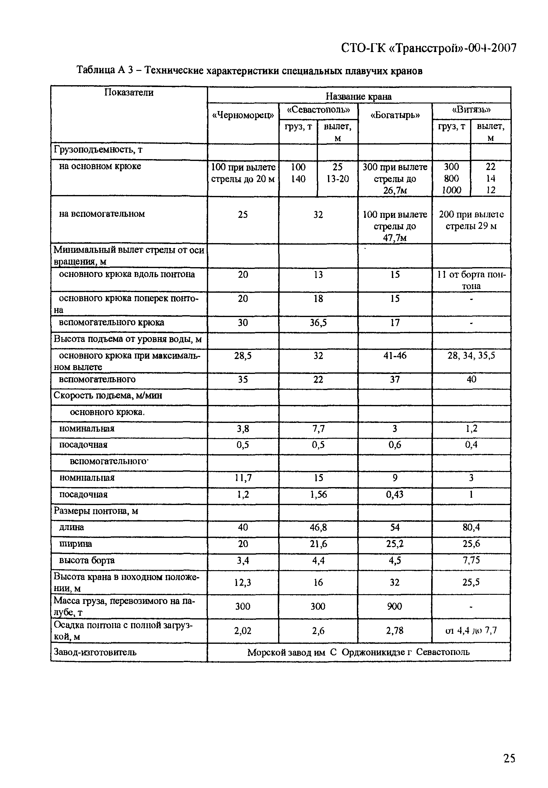 СТО-ГК "Трансстрой" 004-2007