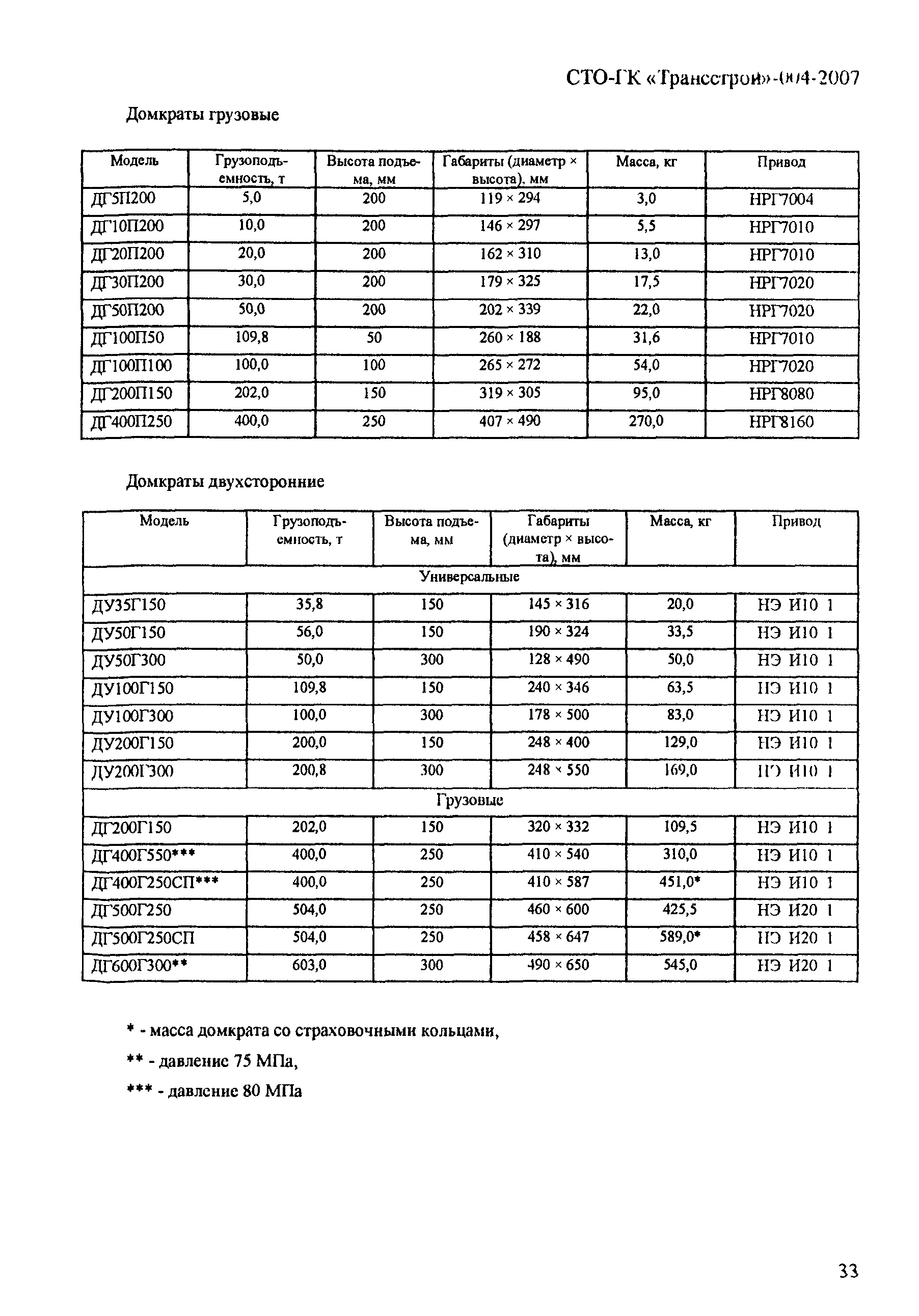 СТО-ГК "Трансстрой" 004-2007