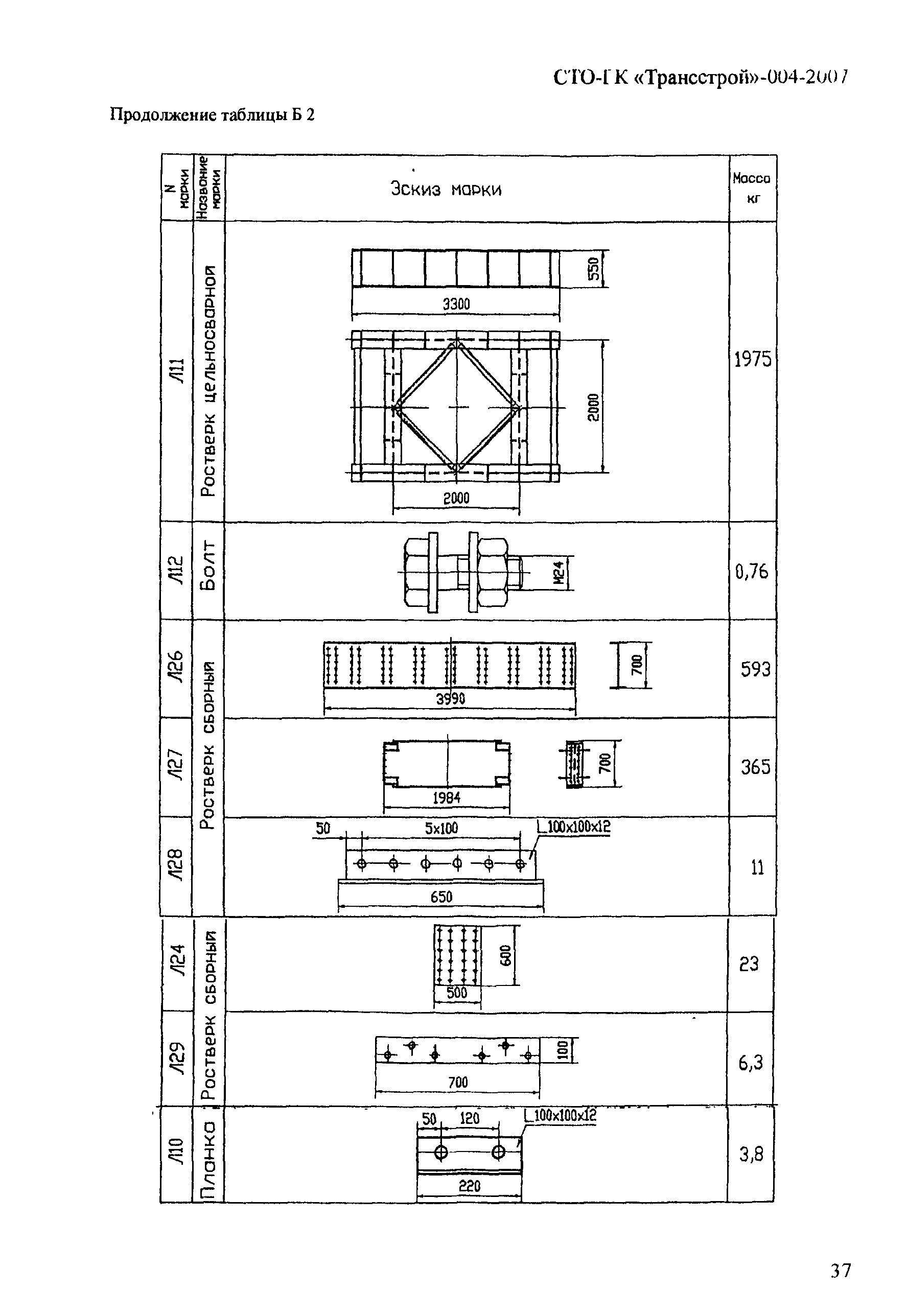 СТО-ГК "Трансстрой" 004-2007